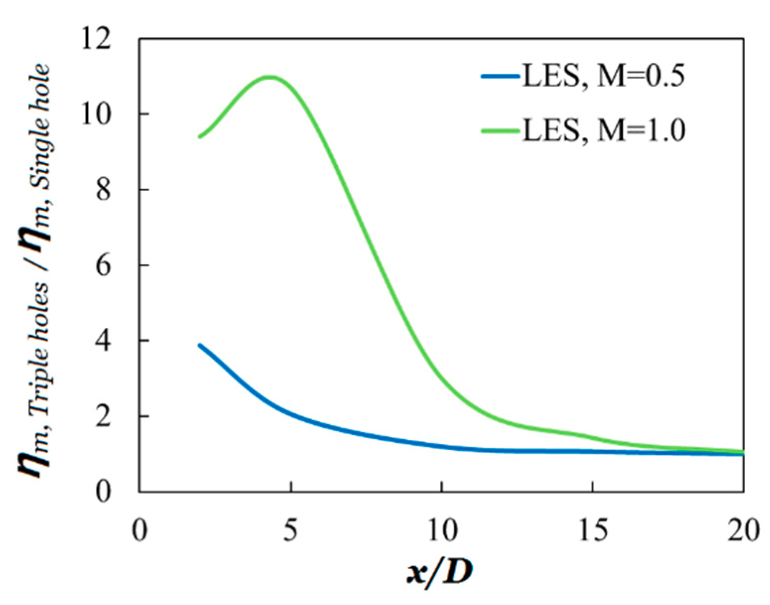 Processes 08 01443 g010