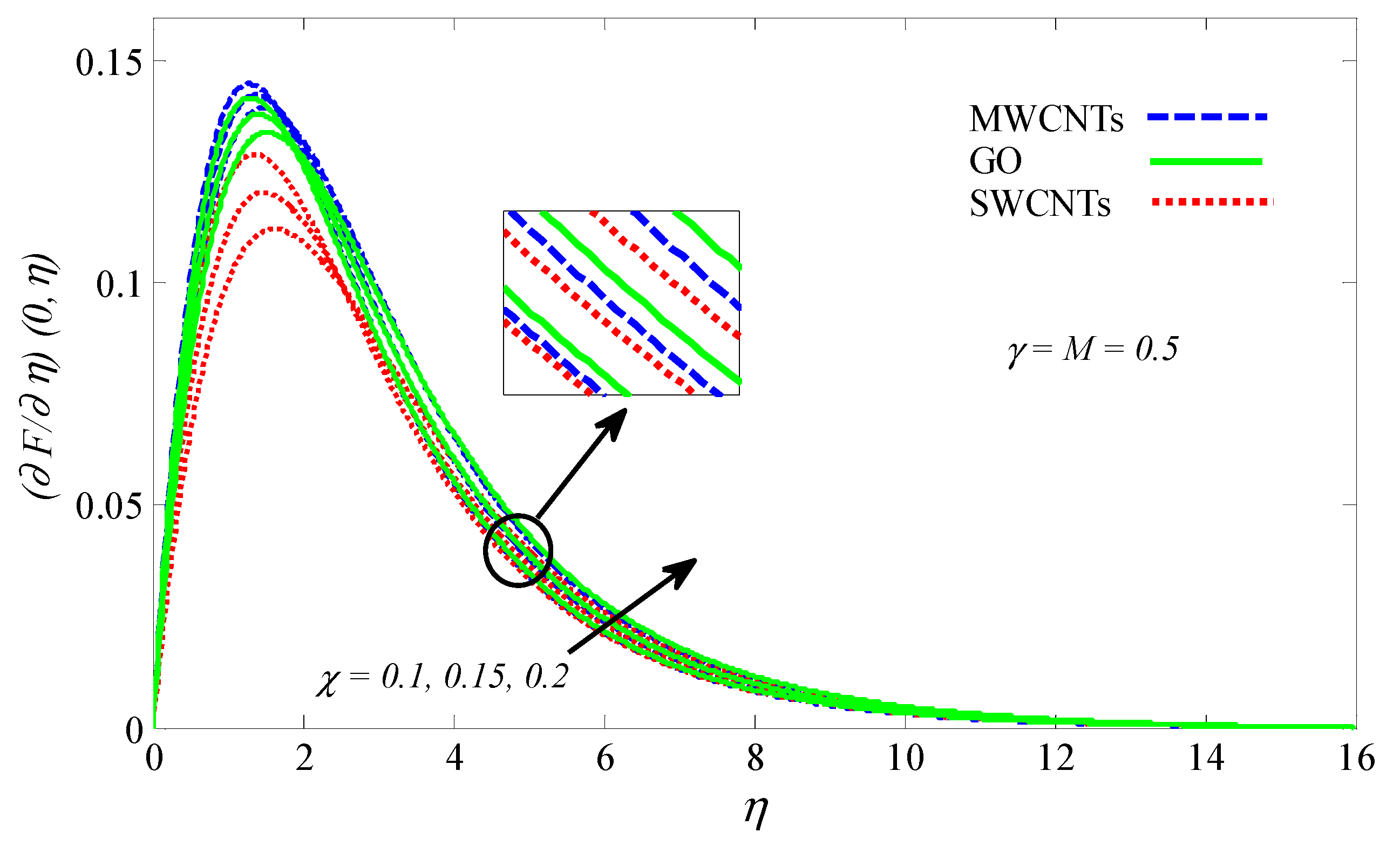 Processes 08 01444 g003 Processes 08 01444 g003