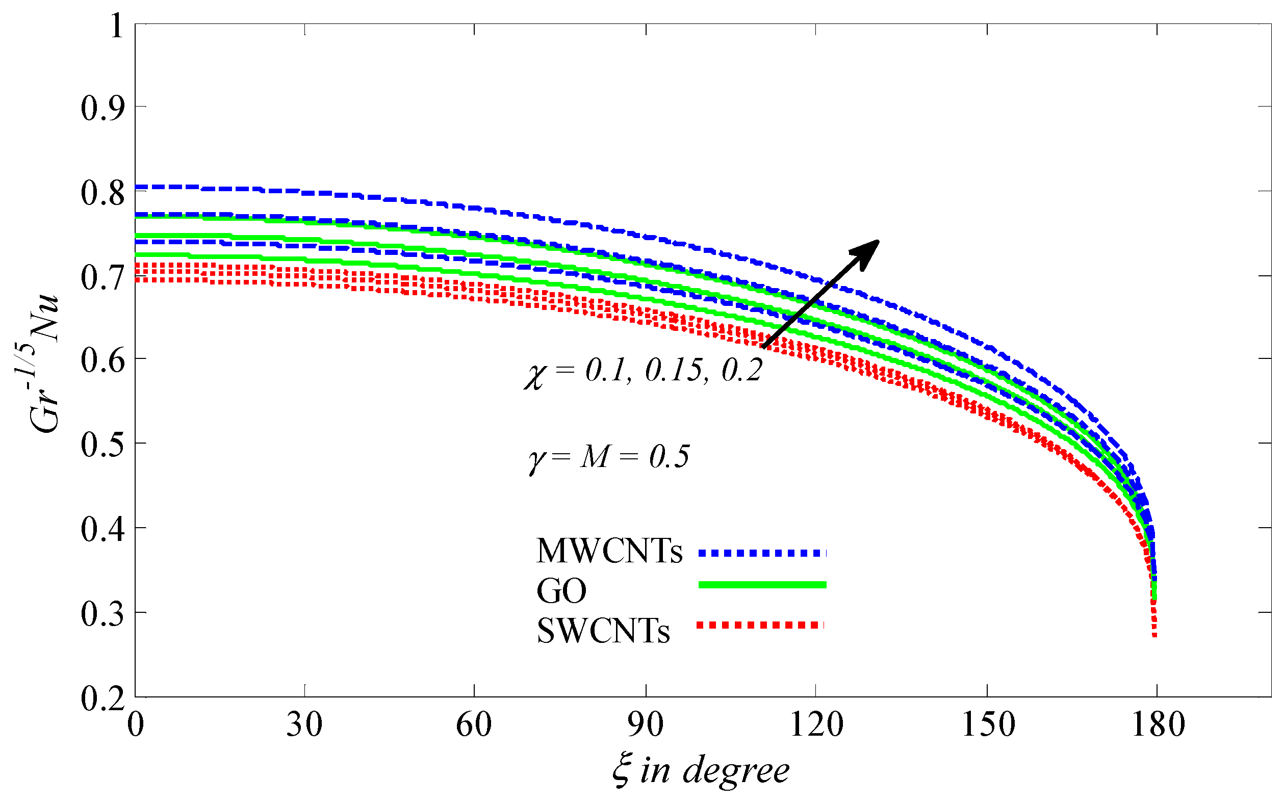 Processes 08 01444 g005 Processes 08 01444 g005