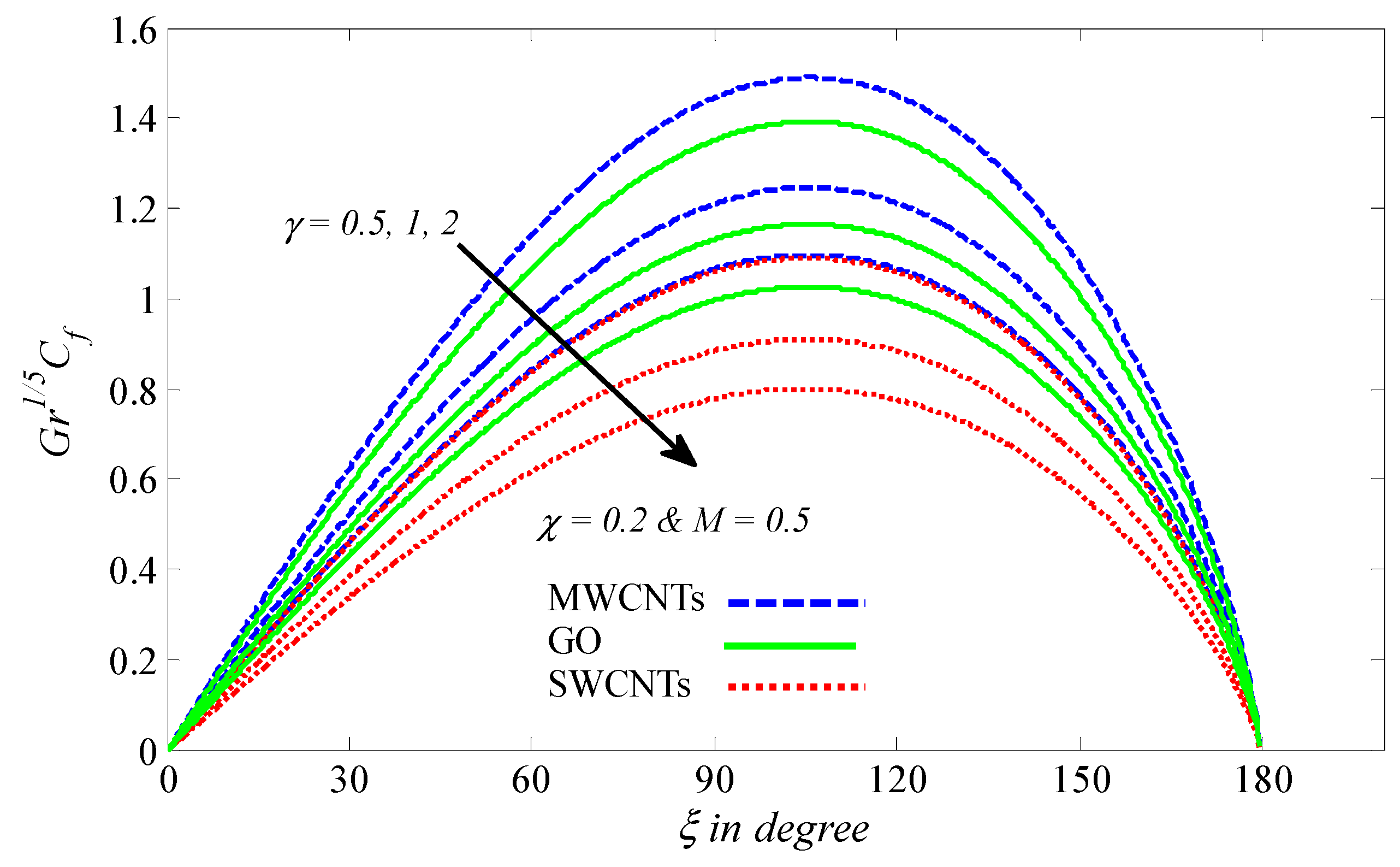 Processes 08 01444 g008 Processes 08 01444 g008