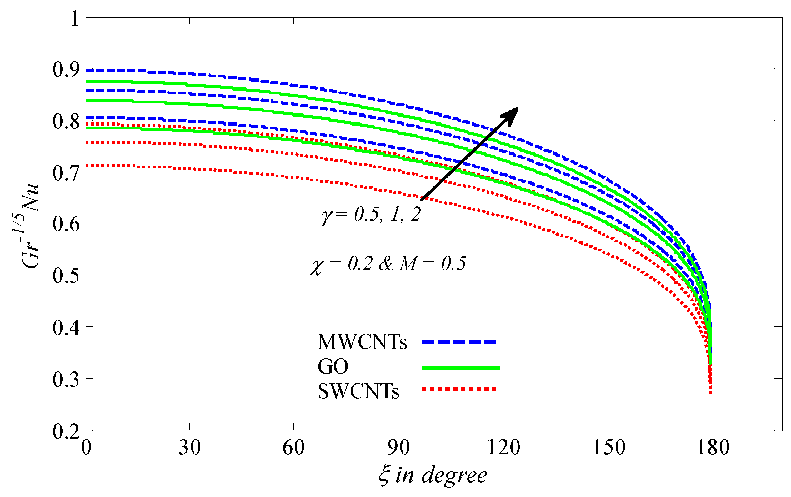 Processes 08 01444 g009 Processes 08 01444 g009