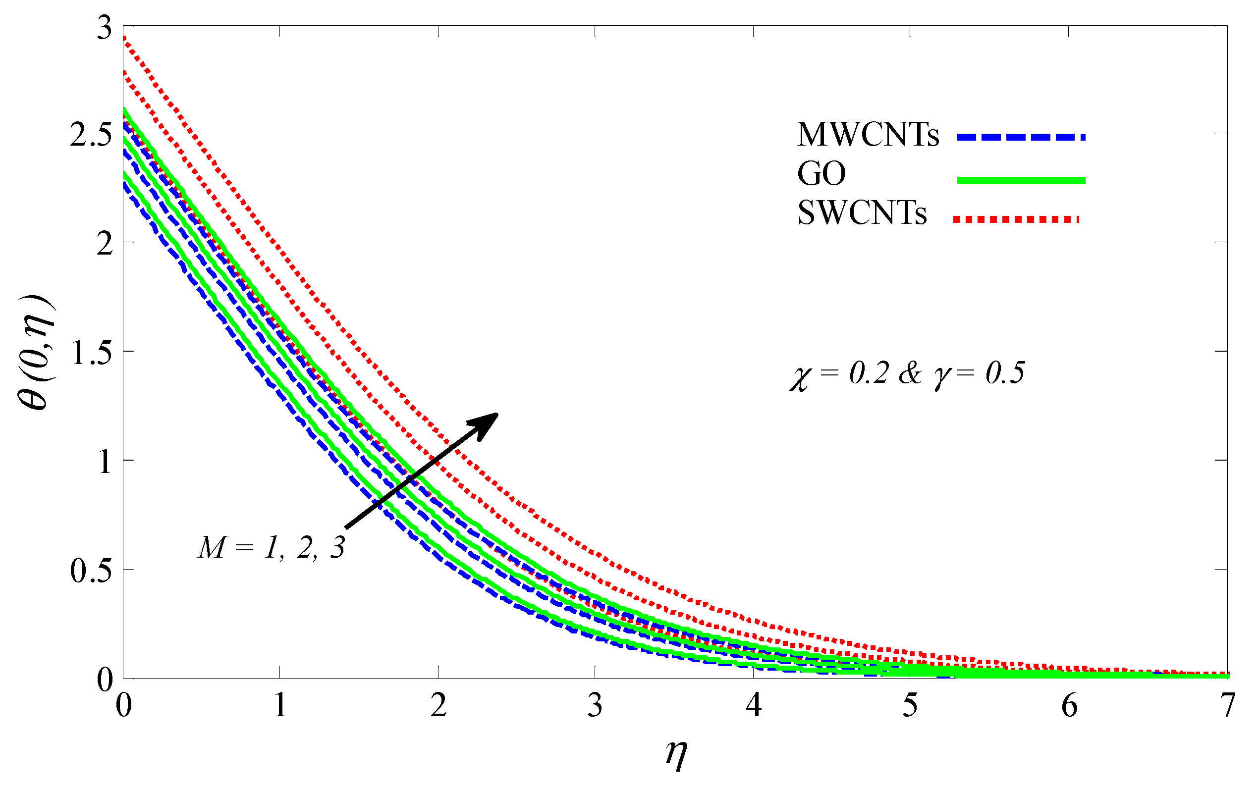 Processes 08 01444 g010 Processes 08 01444 g010