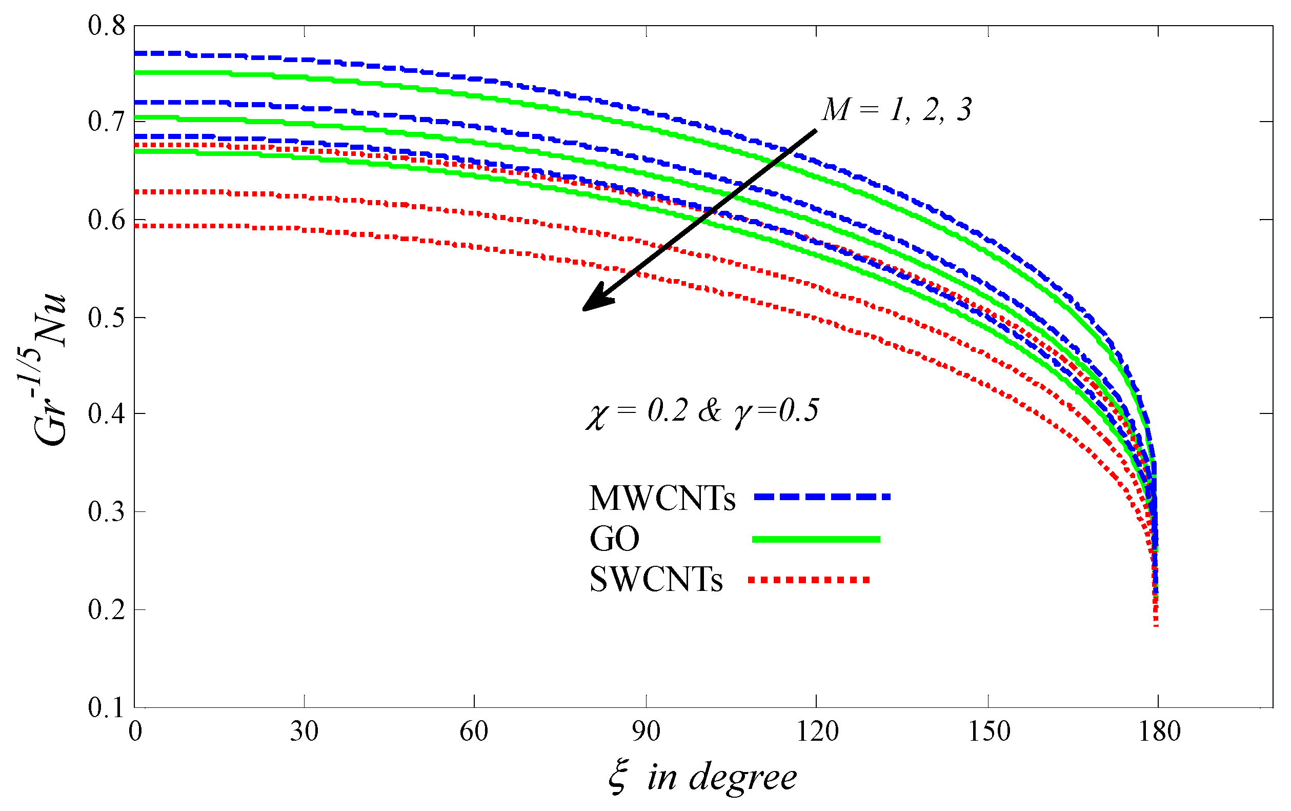 Processes 08 01444 g013 Processes 08 01444 g013