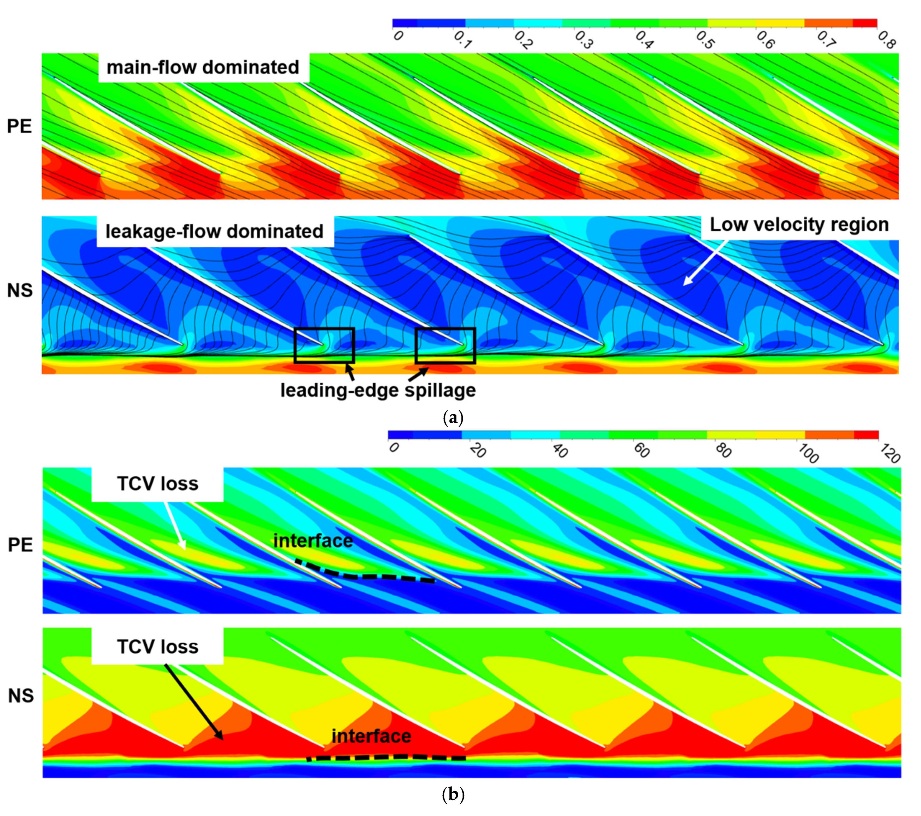 Processes 08 01445 g015