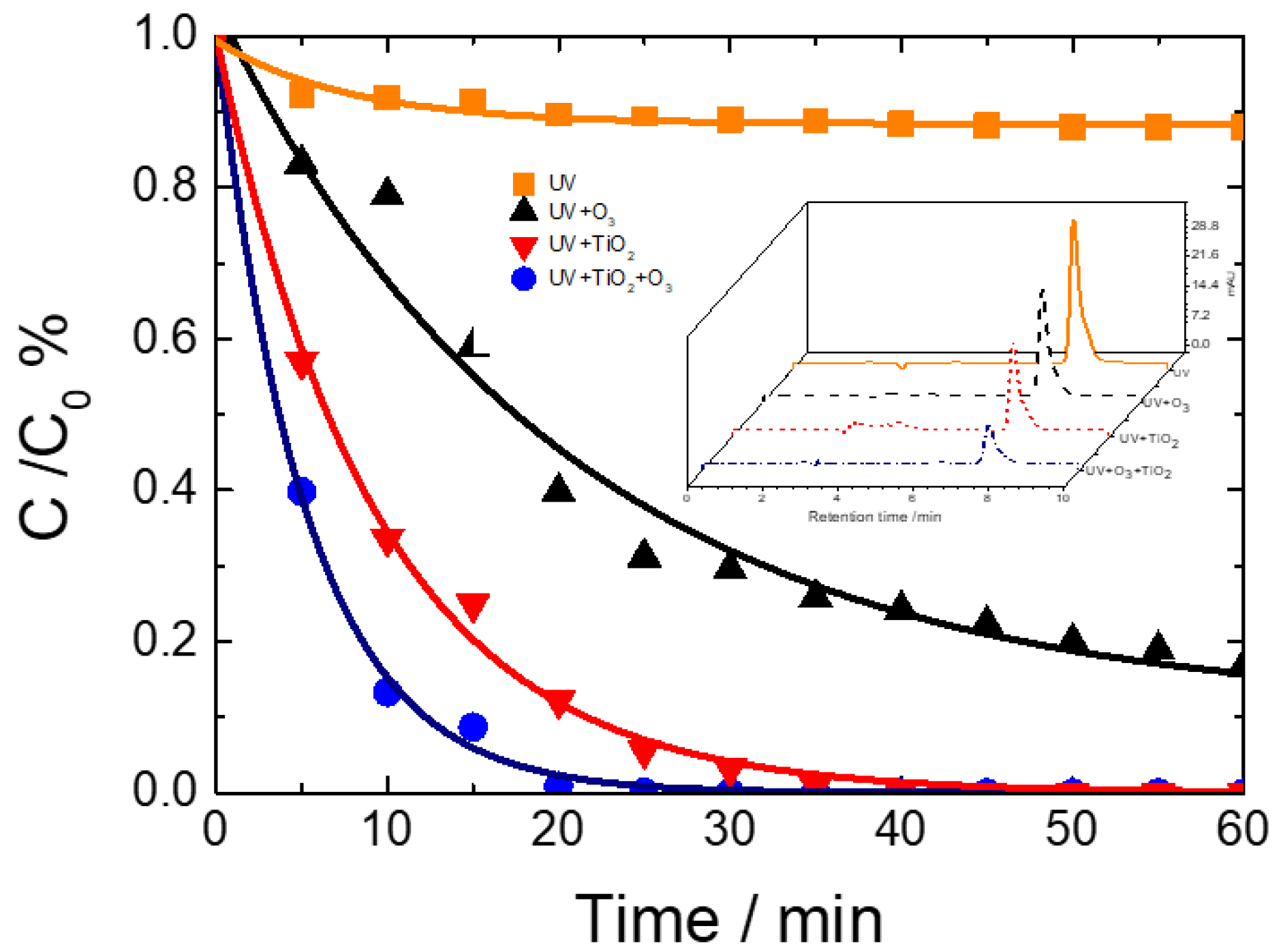 Processes 08 01446 g003