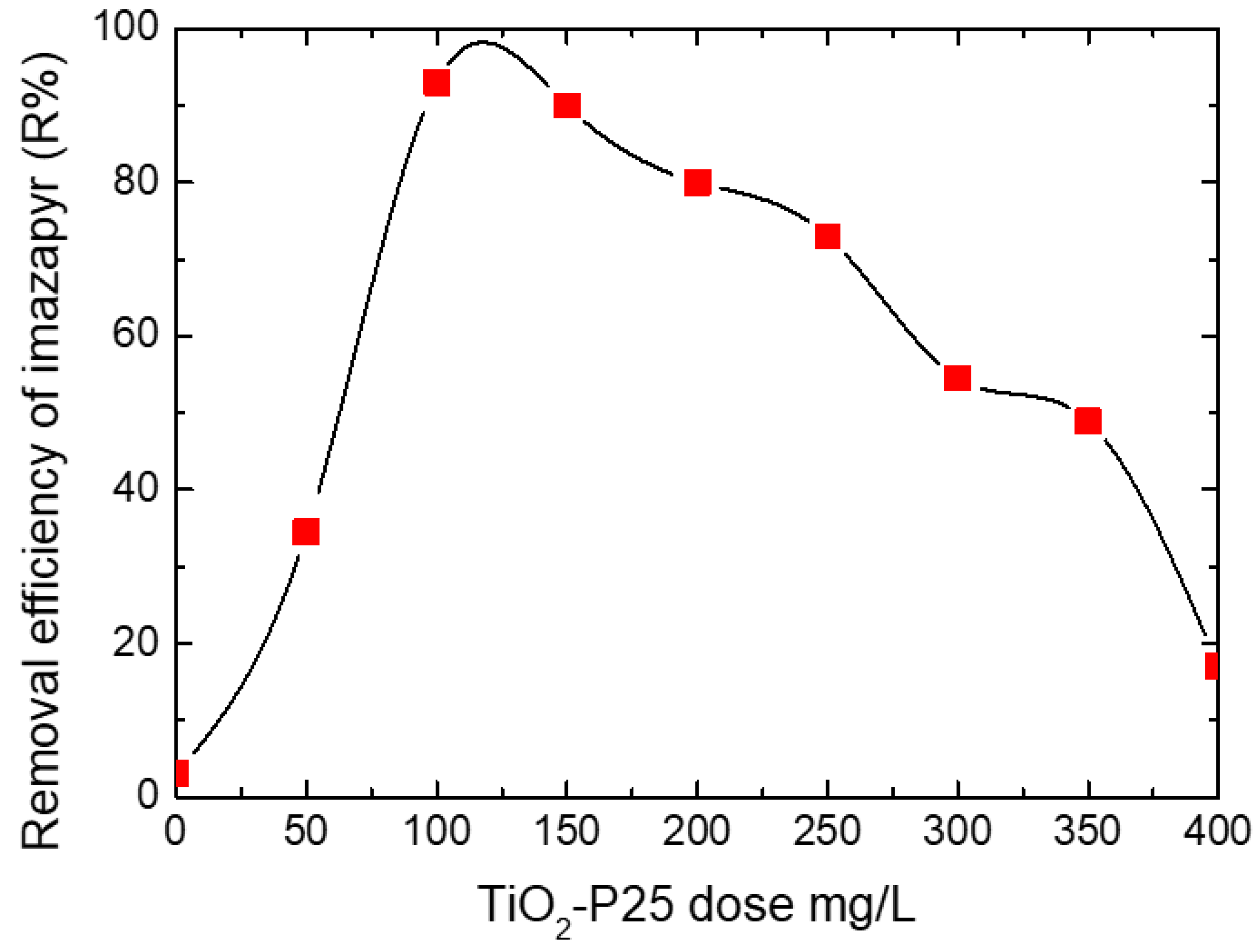 Processes 08 01446 g005