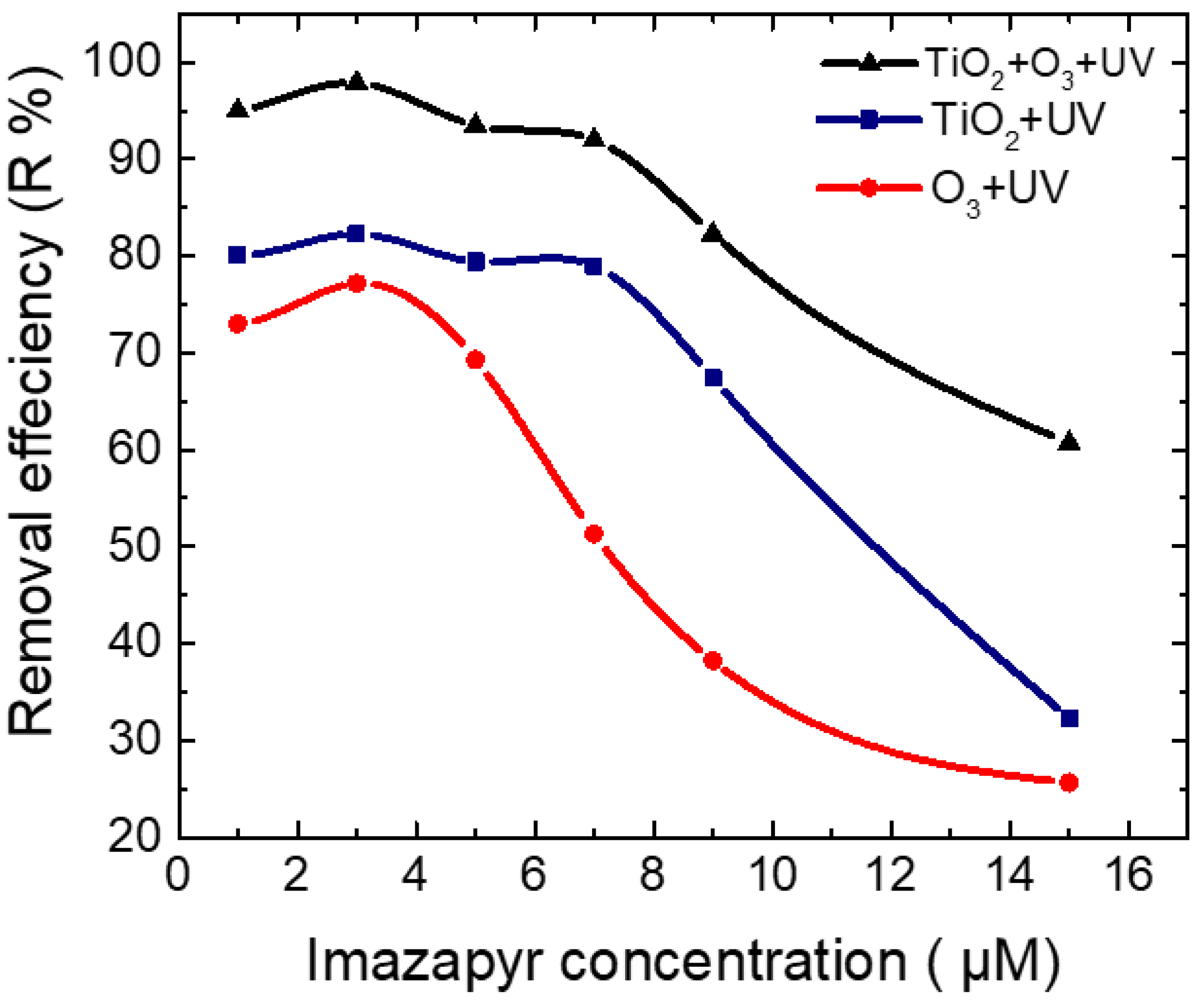 Processes 08 01446 g007