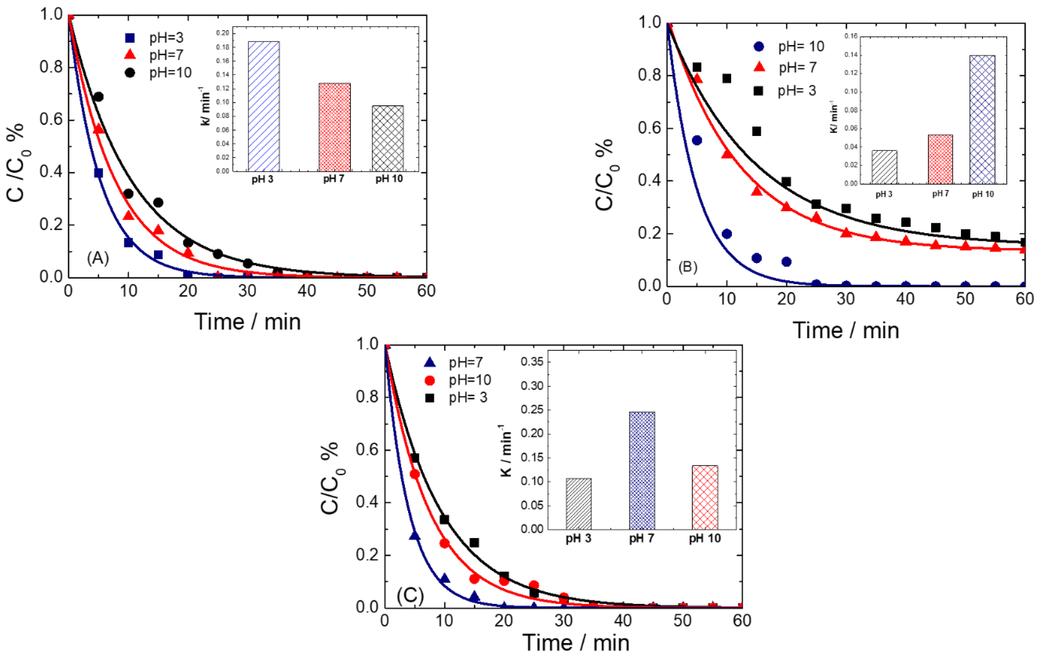 Processes 08 01446 g008