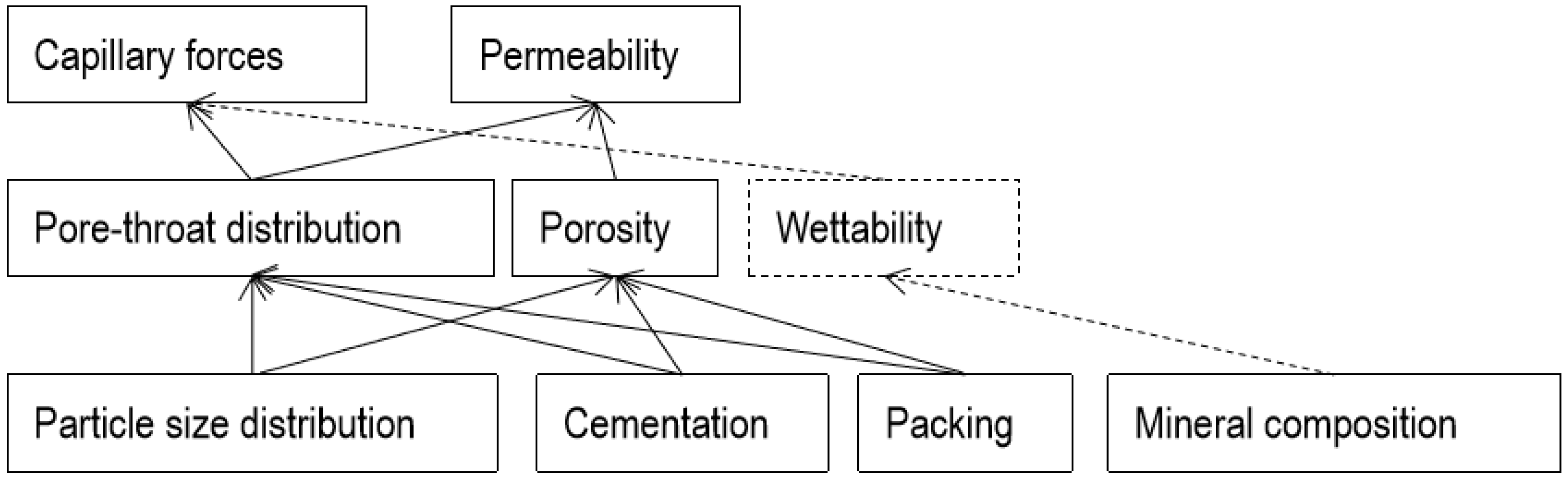 Processes 08 01448 g002 Processes 08 01448 g002