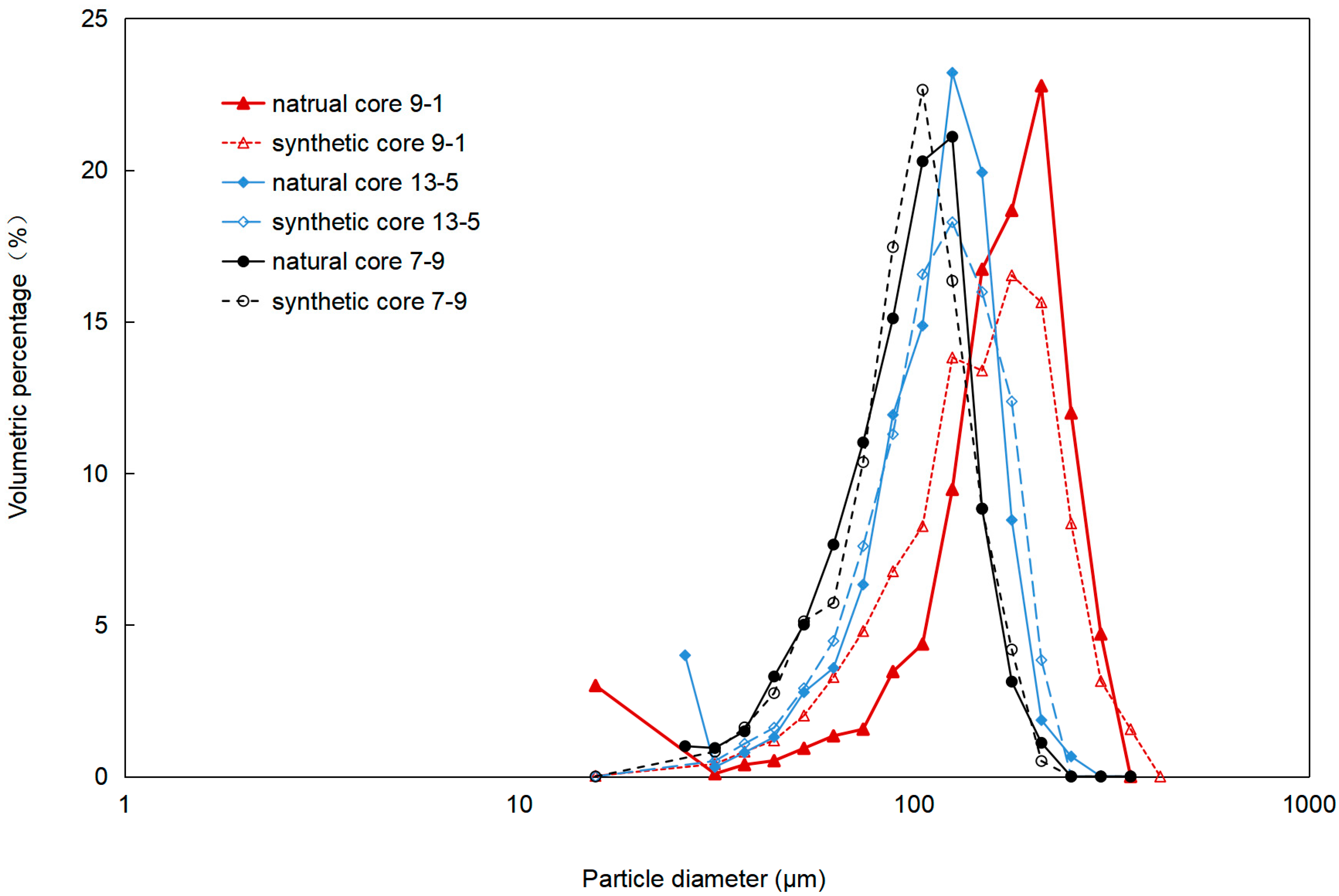 Processes 08 01448 g007 Processes 08 01448 g007