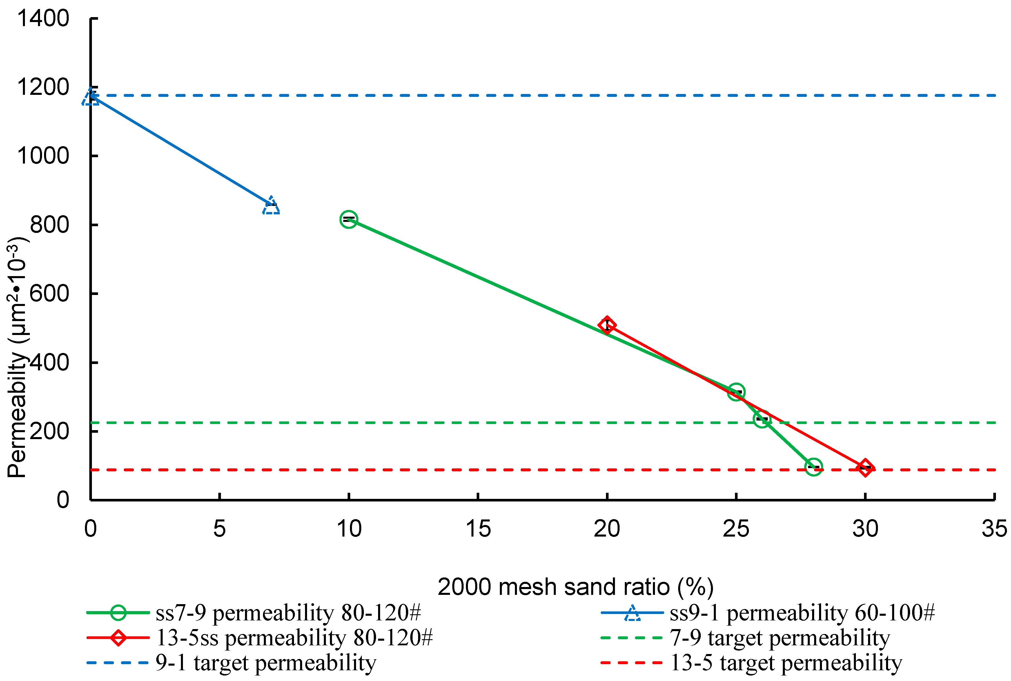 Processes 08 01448 g011 Processes 08 01448 g011
