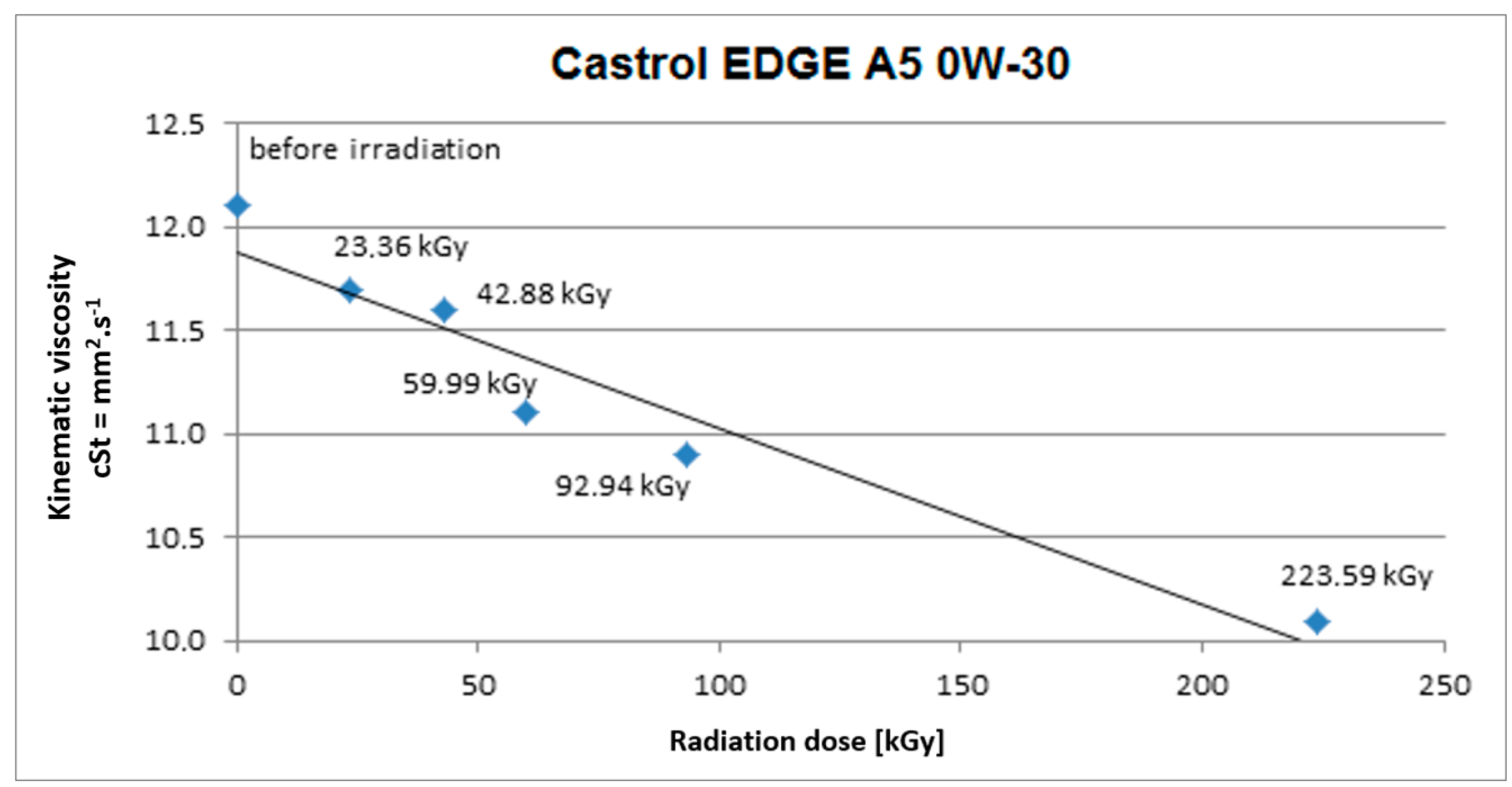 Processes 08 01452 g002