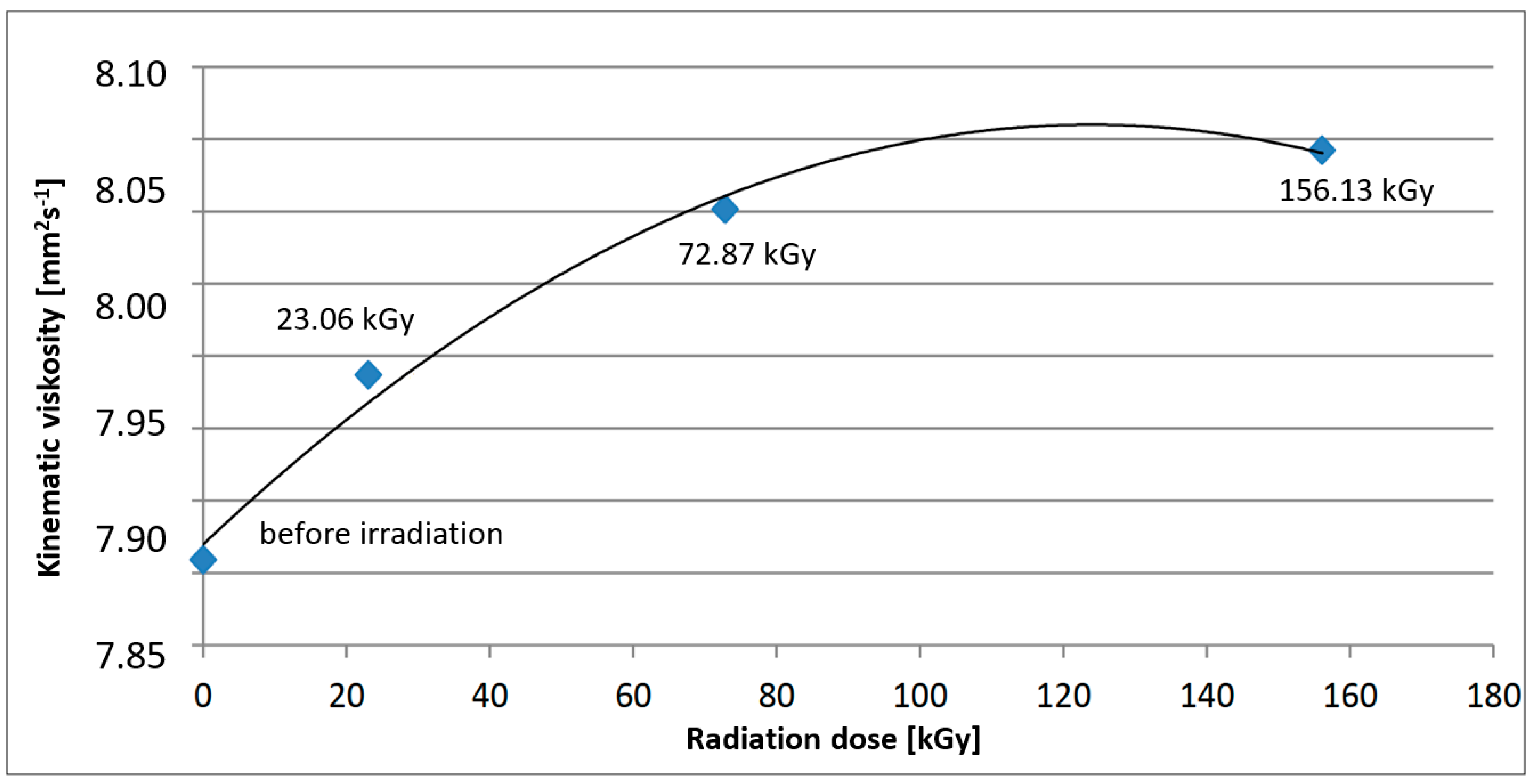 Processes 08 01452 g006