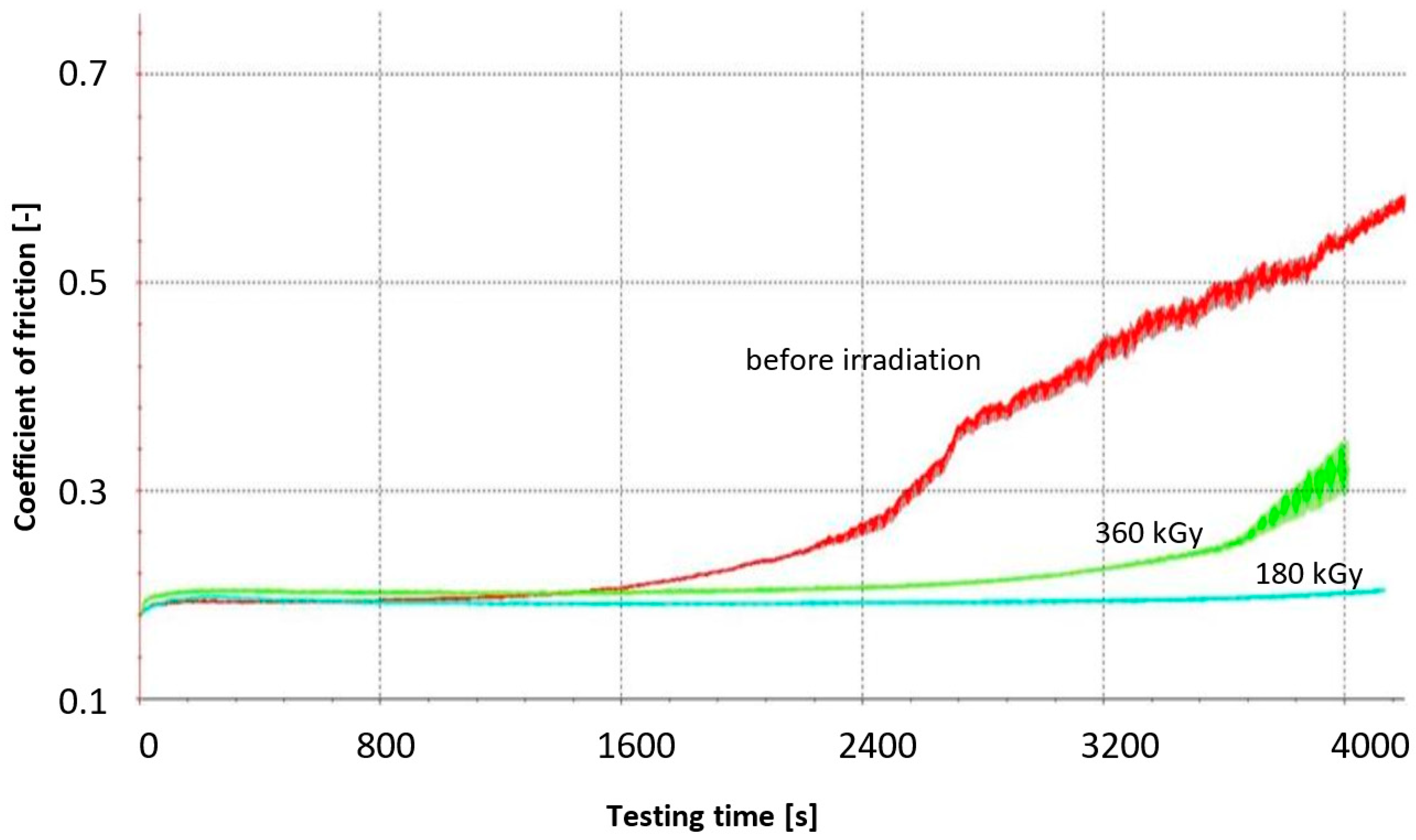 Processes 08 01452 g007