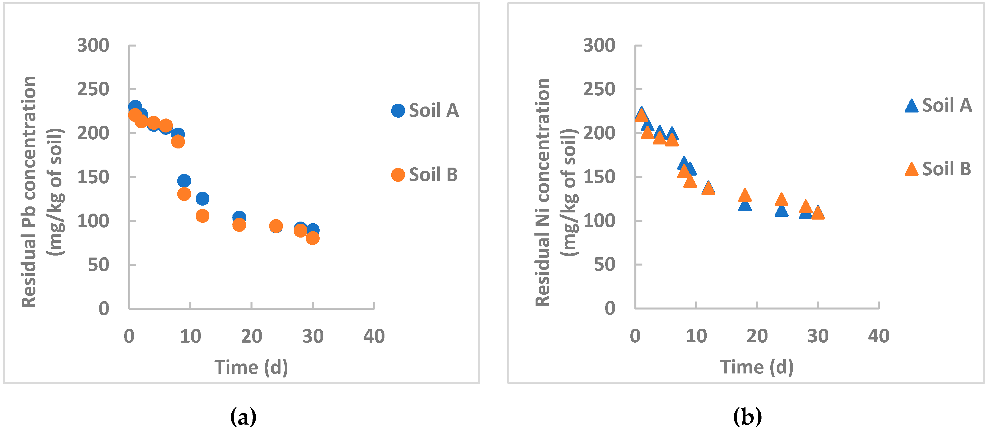 Processes 08 01453 g006 Processes 08 01453 g006