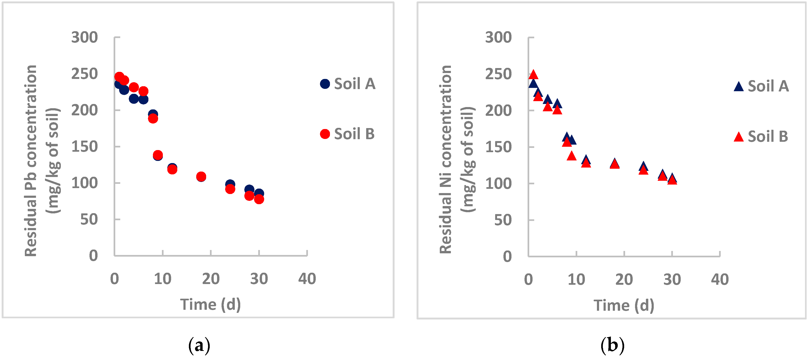 Processes 08 01453 g007 Processes 08 01453 g007