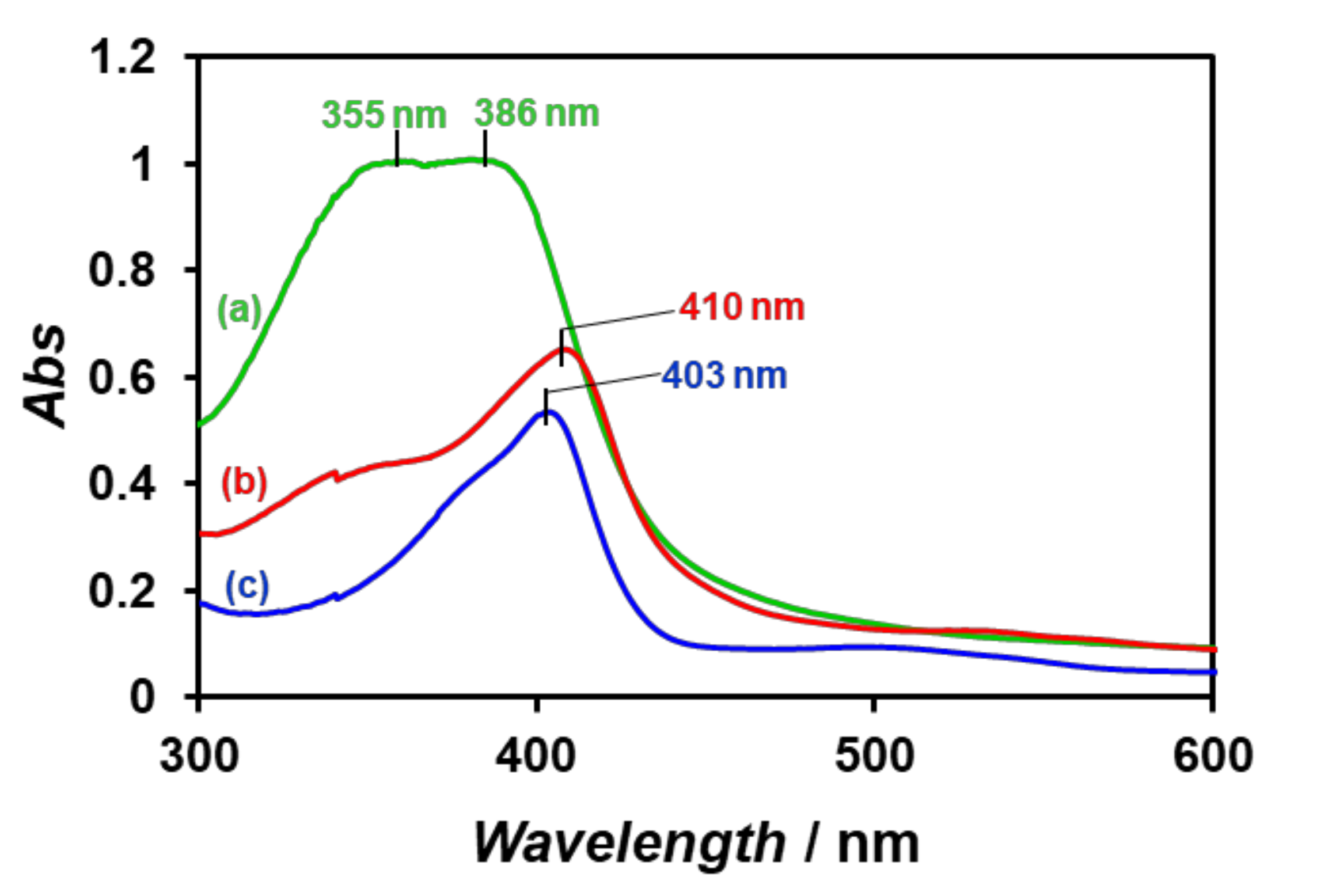 Processes 08 01455 g007