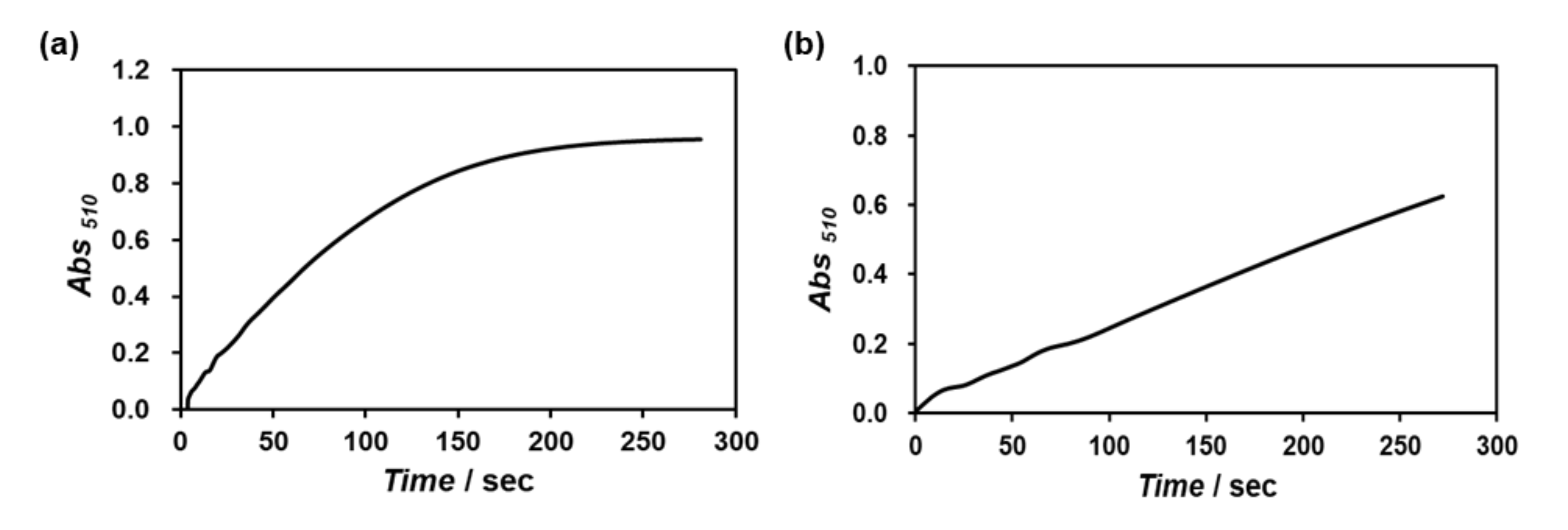 Processes 08 01455 g010