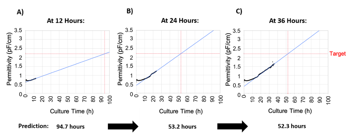 Processes 08 01456 g003