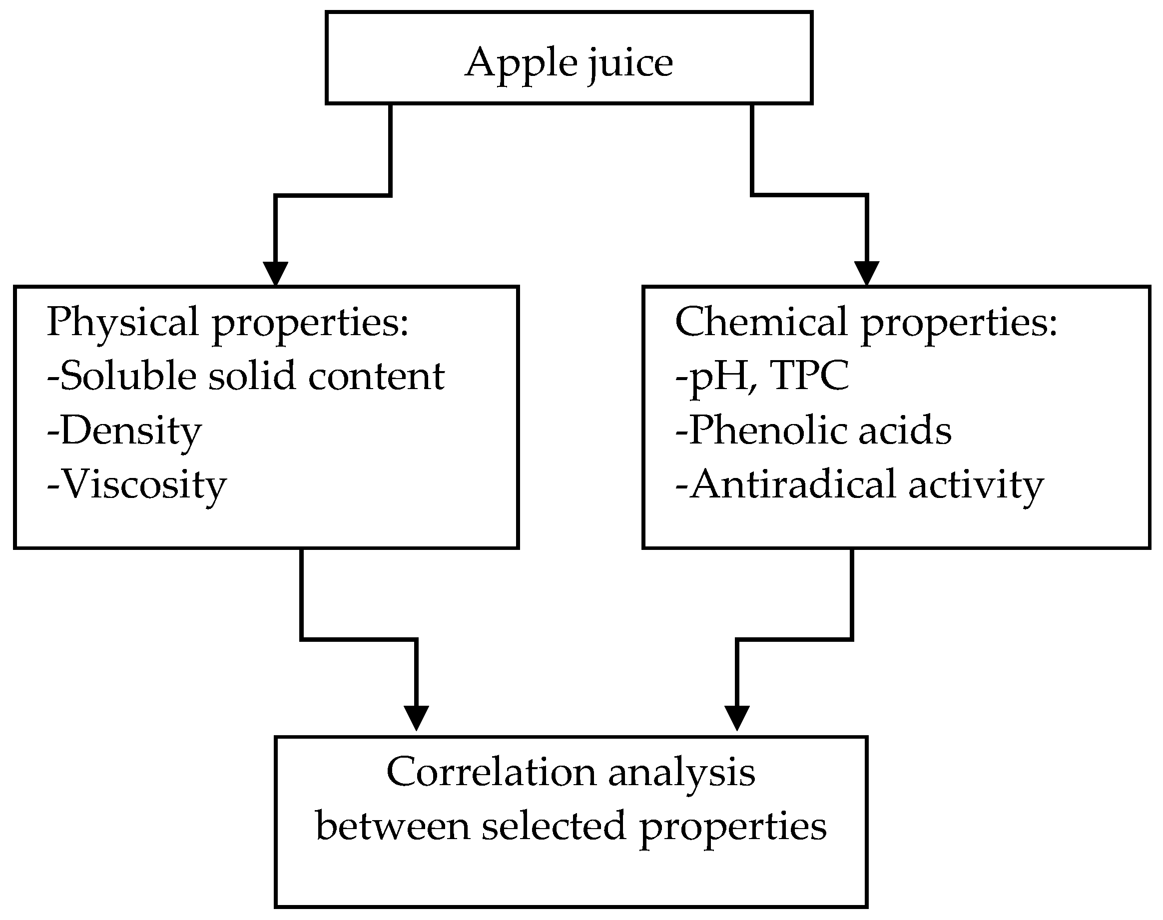 Processes 08 01457 g001