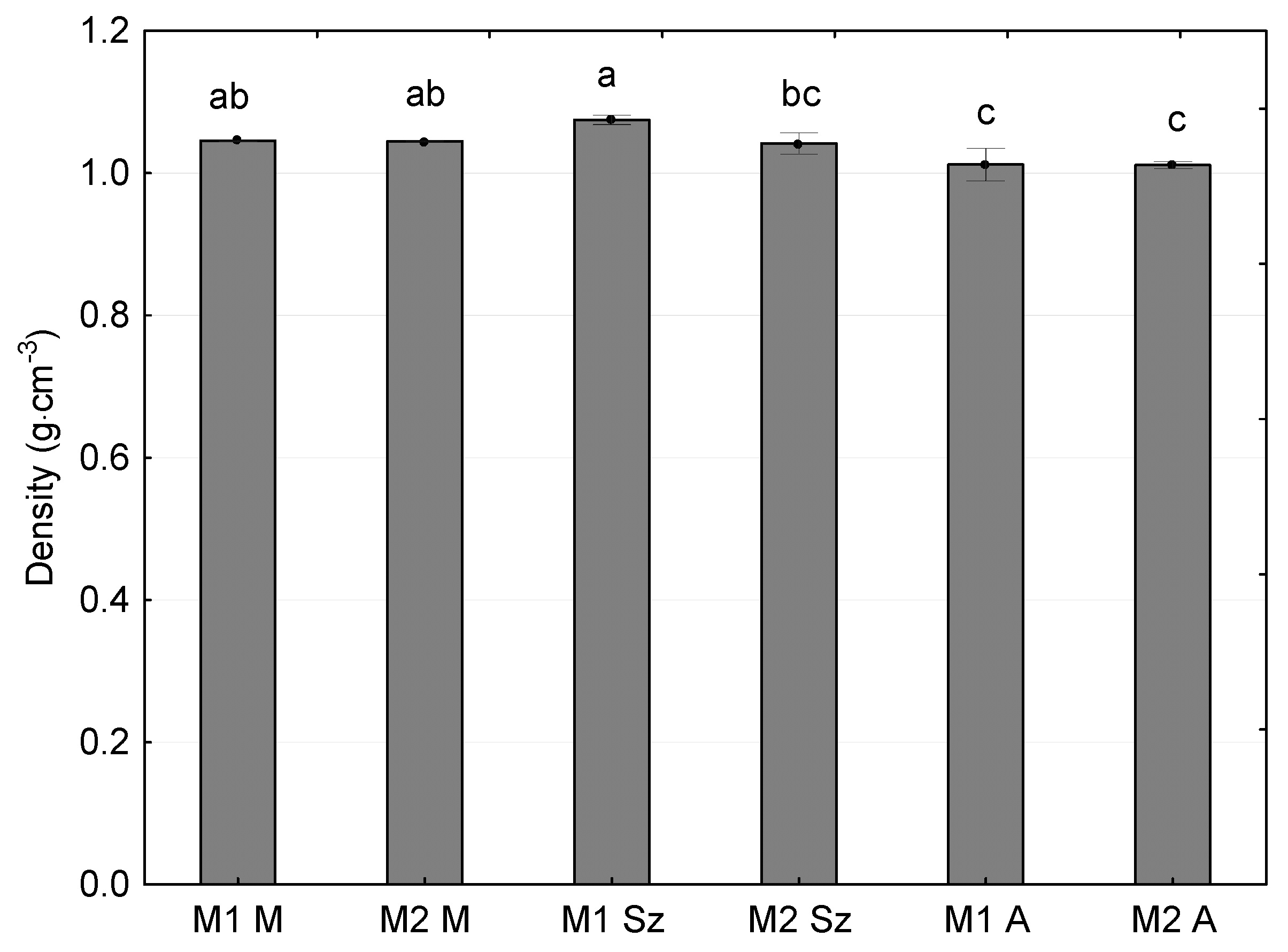 Processes Free Full Text Analysis Of Selected Physicochemical Properties Of Mercial Apple Juices Html