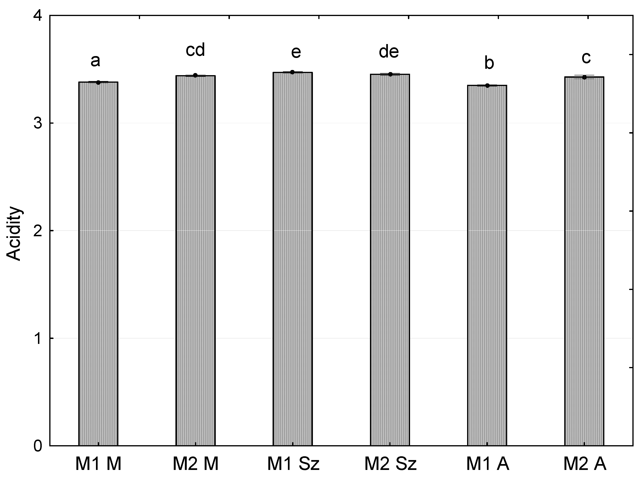 Processes 08 01457 g005