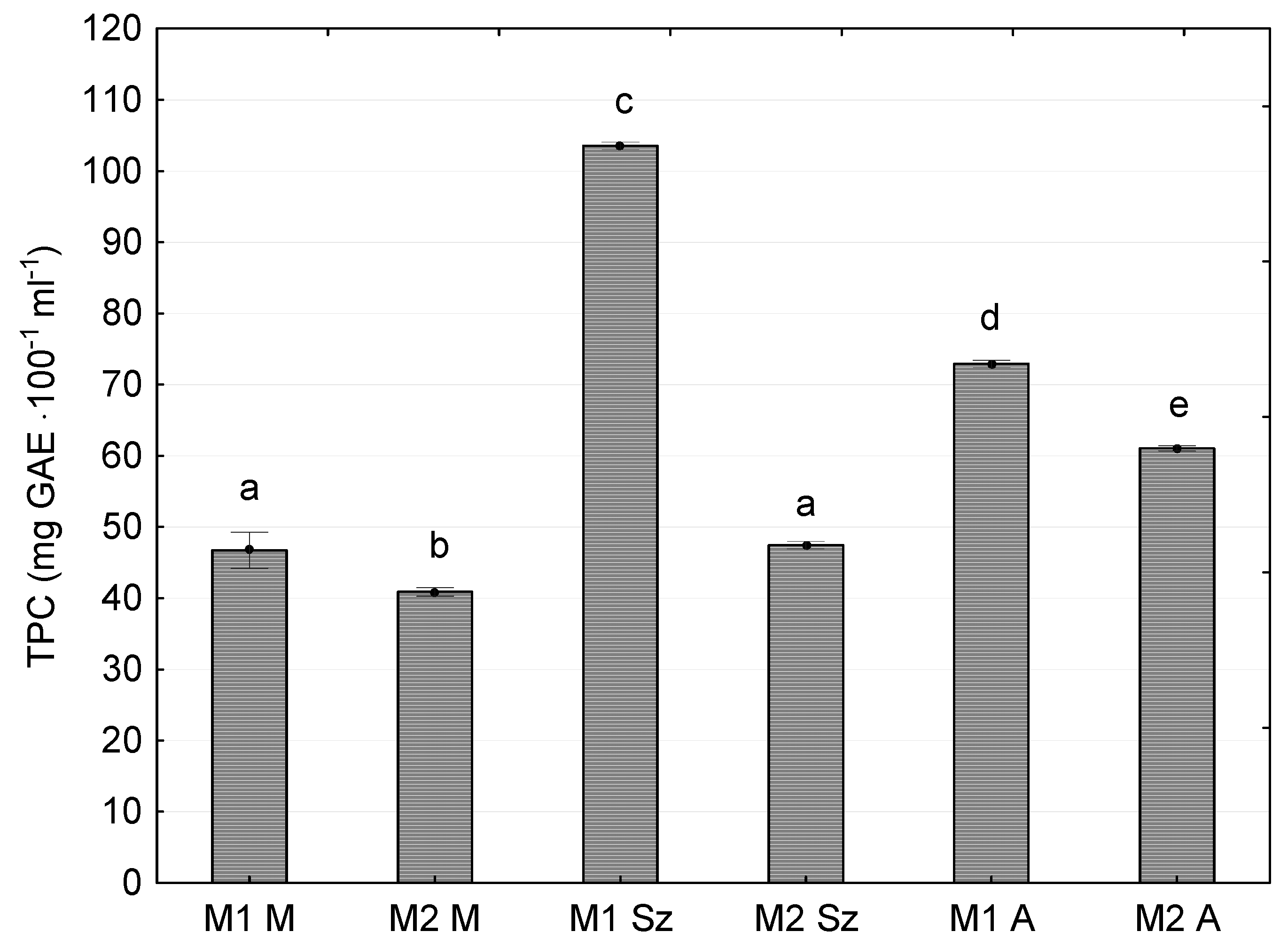 Processes 08 01457 g006