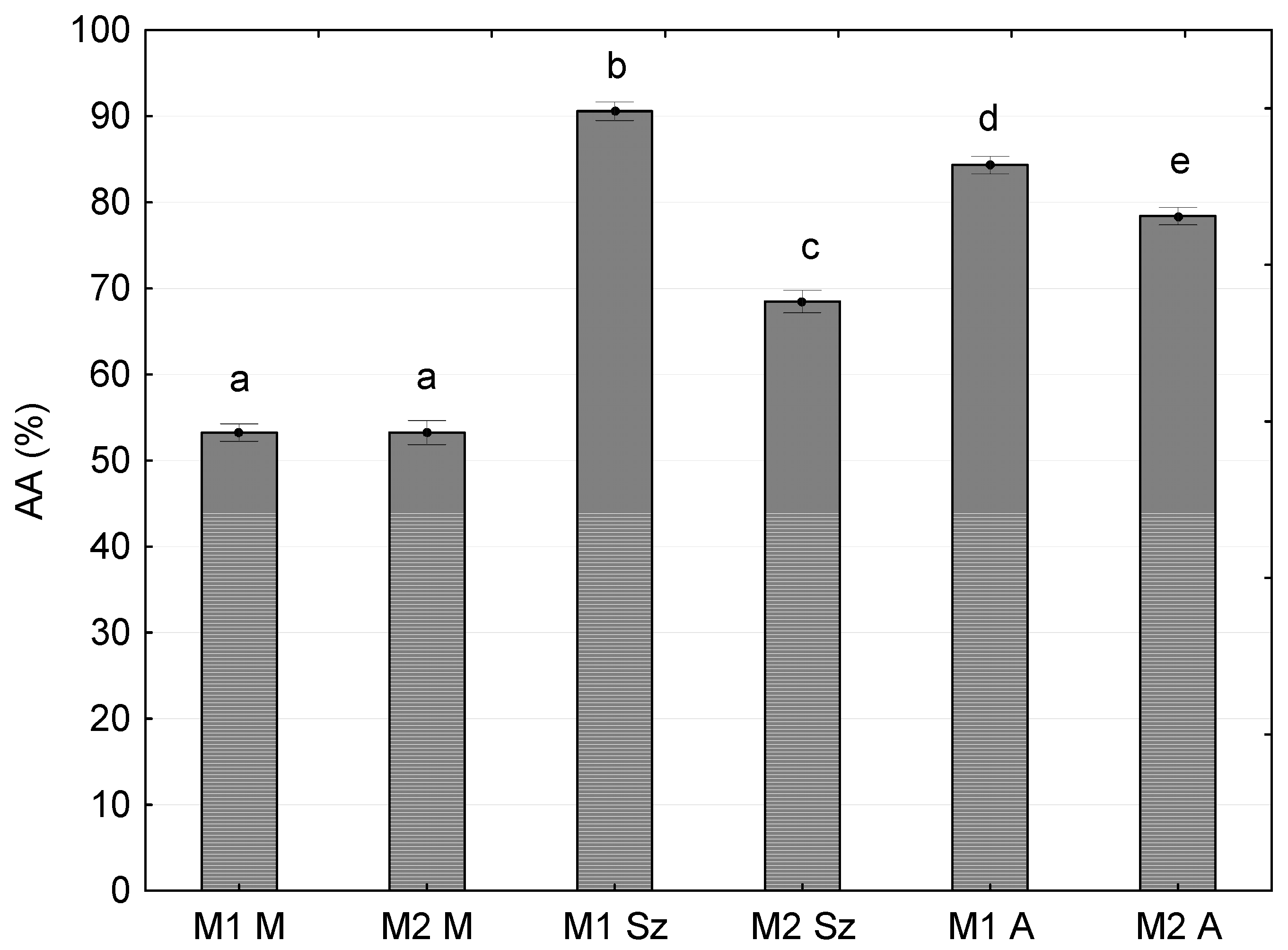 Processes 08 01457 g007