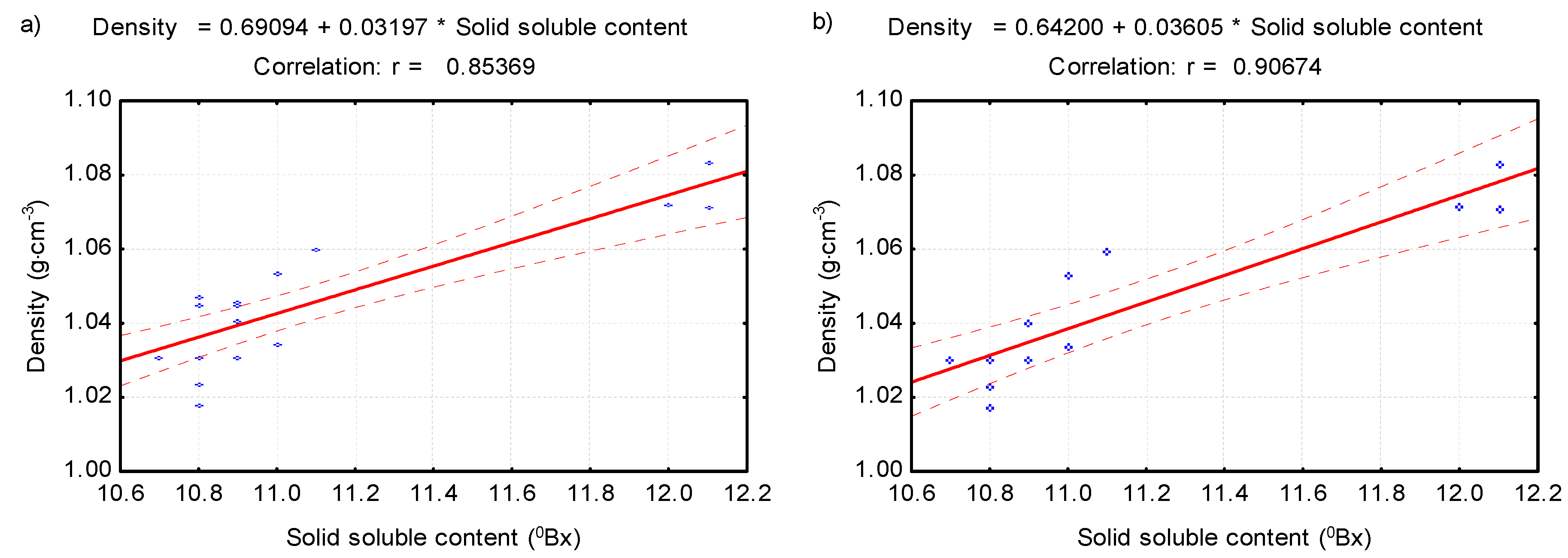 Processes 08 01457 g008