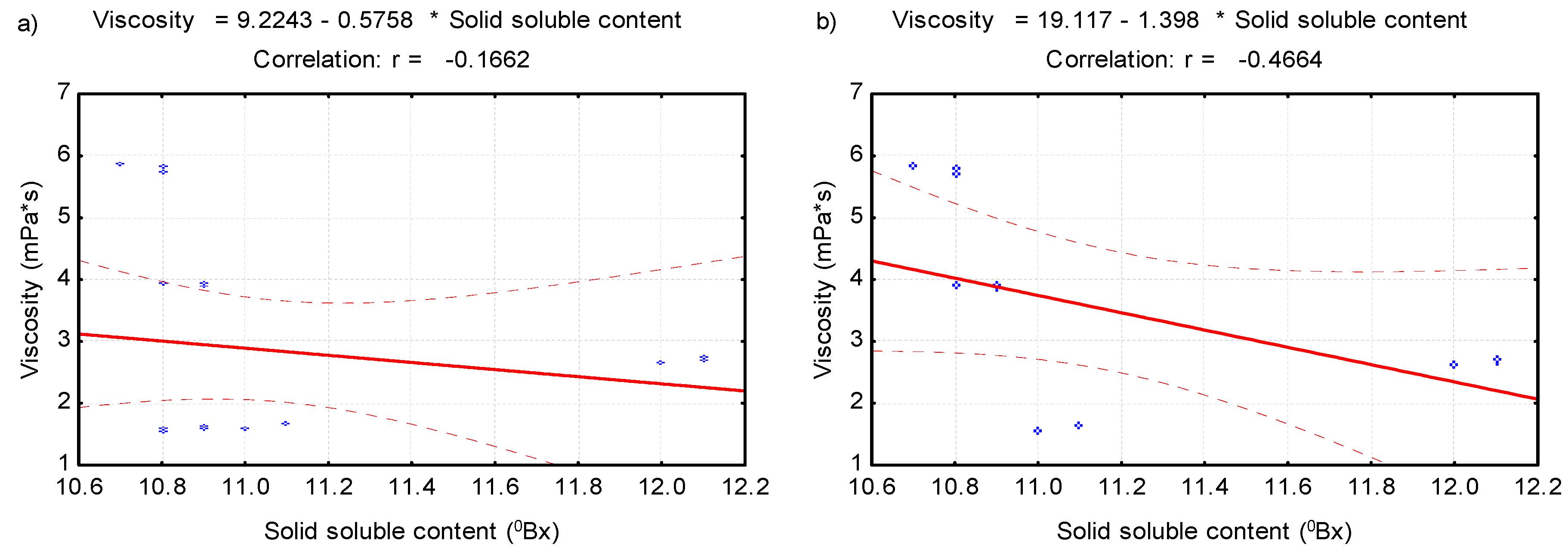 Processes 08 01457 g009