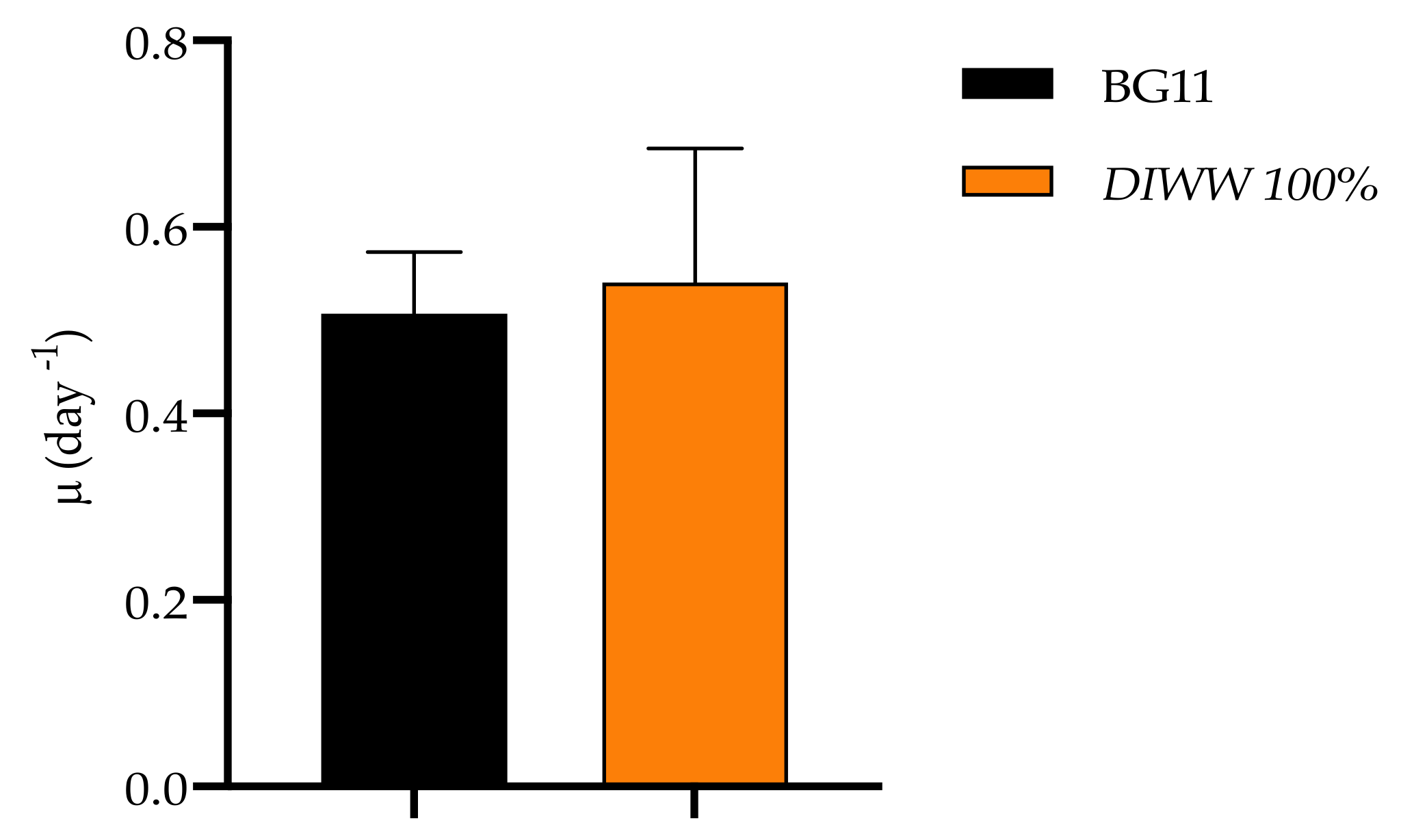 Processes 08 01458 g004