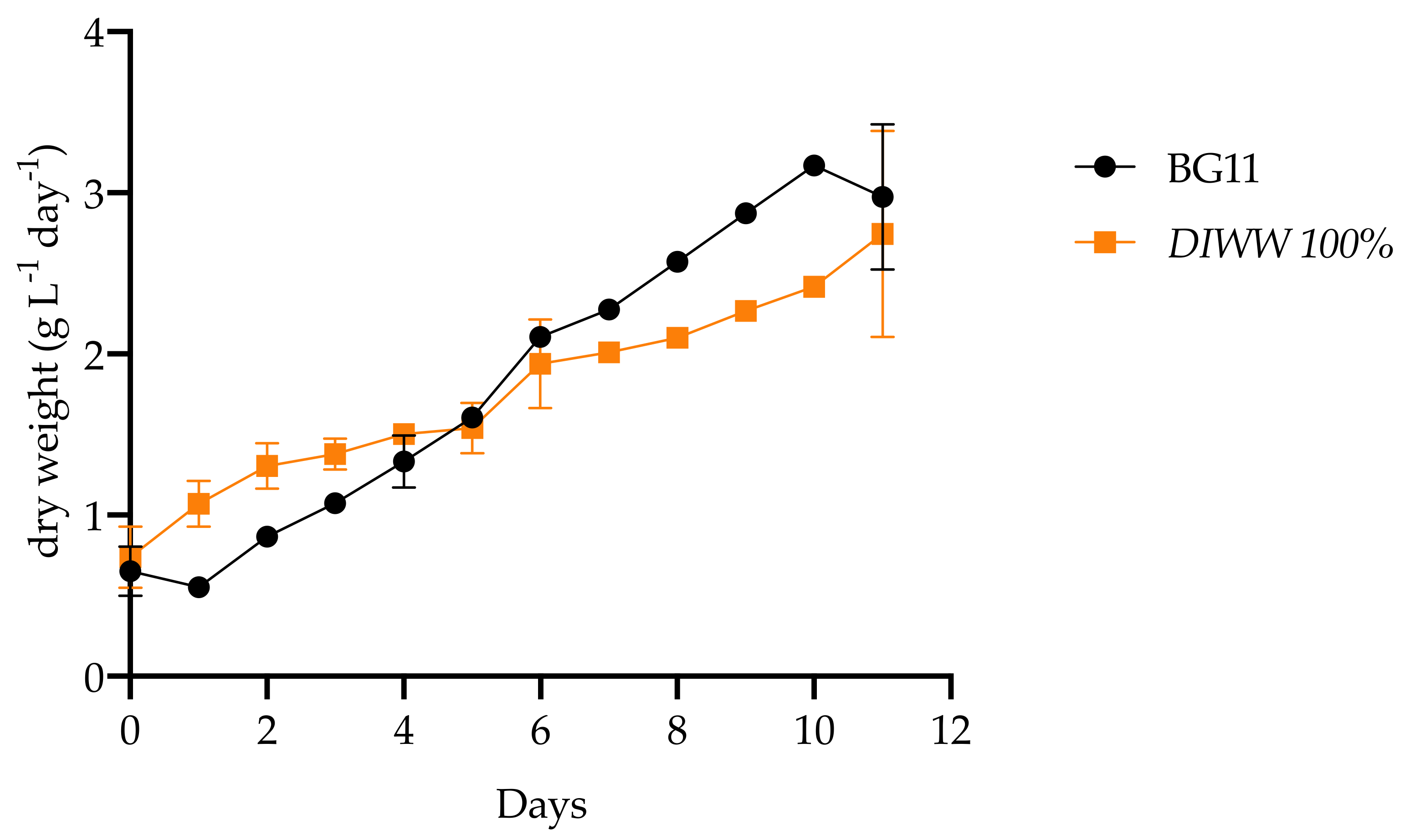 Processes 08 01458 g005