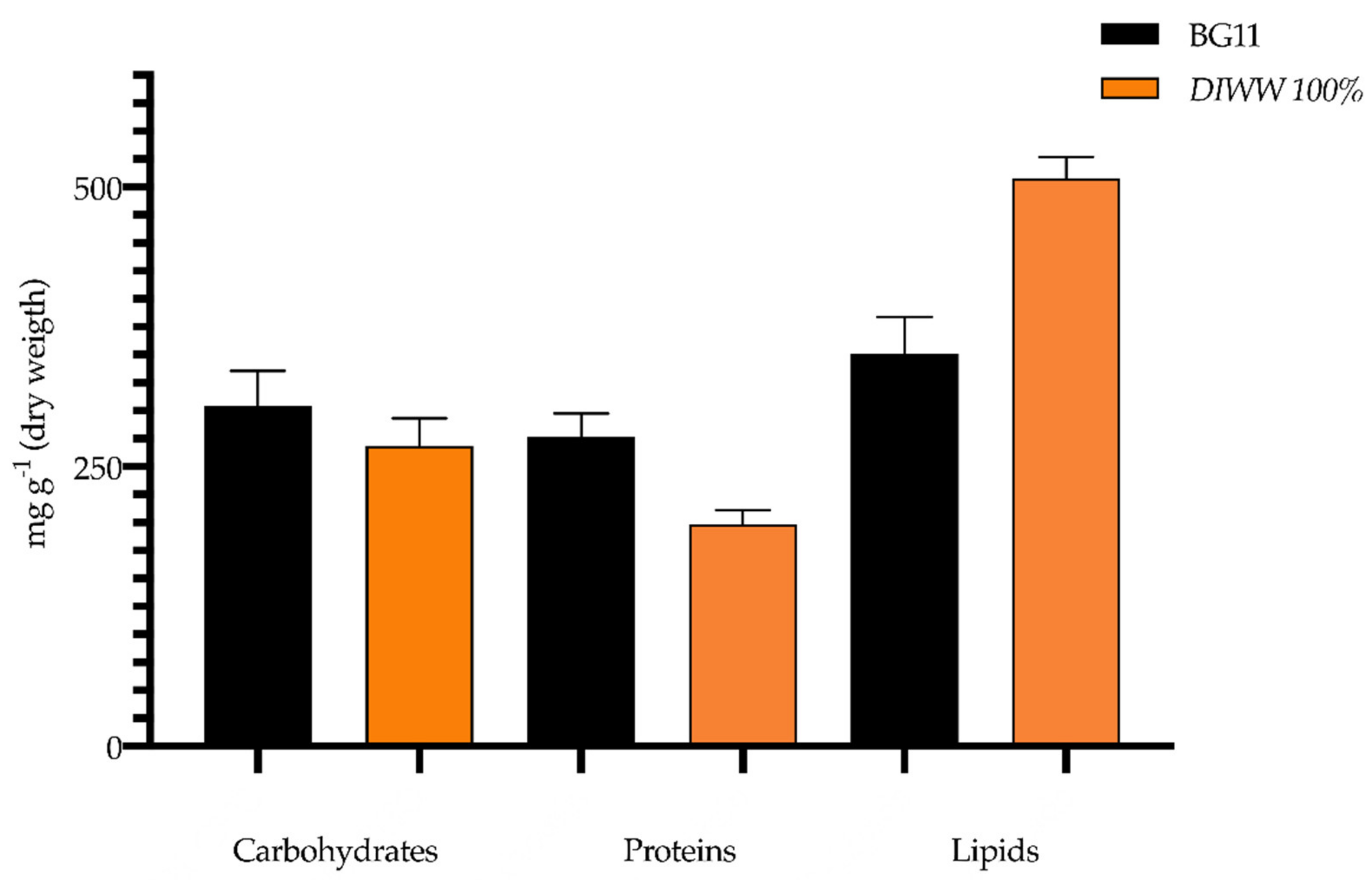 Processes 08 01458 g006