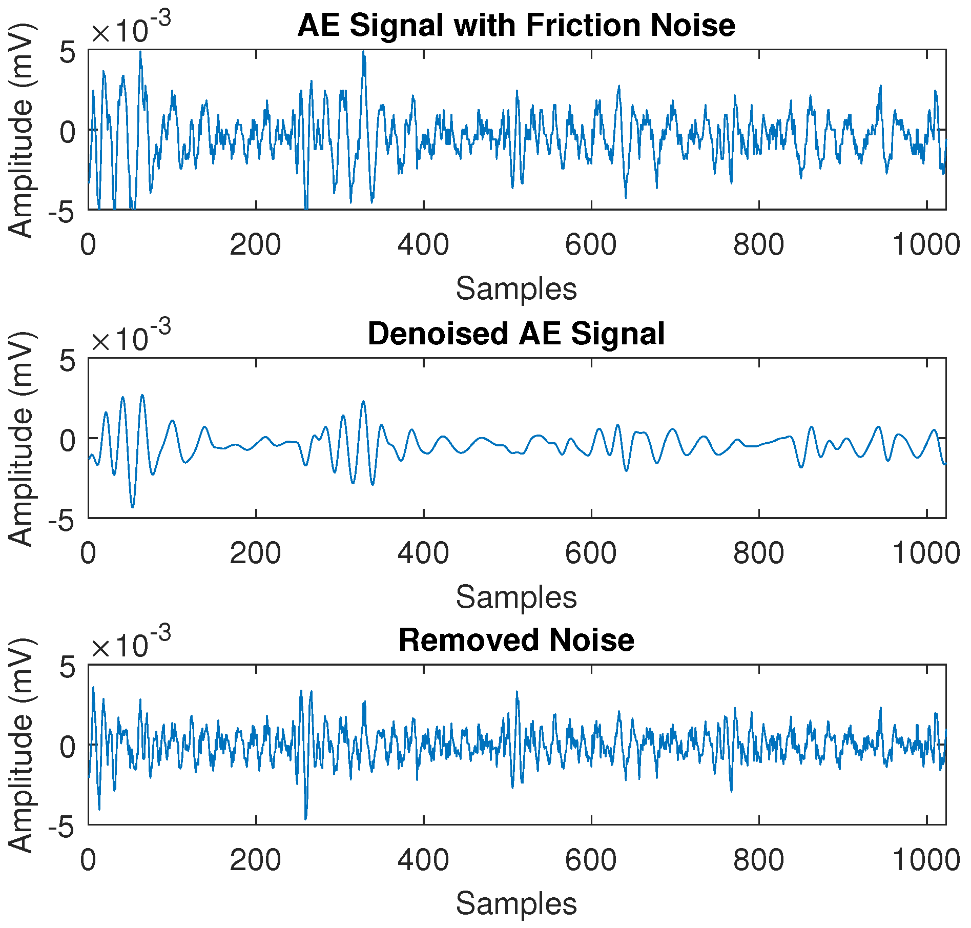 Processes 08 01460 g005 Processes 08 01460 g005