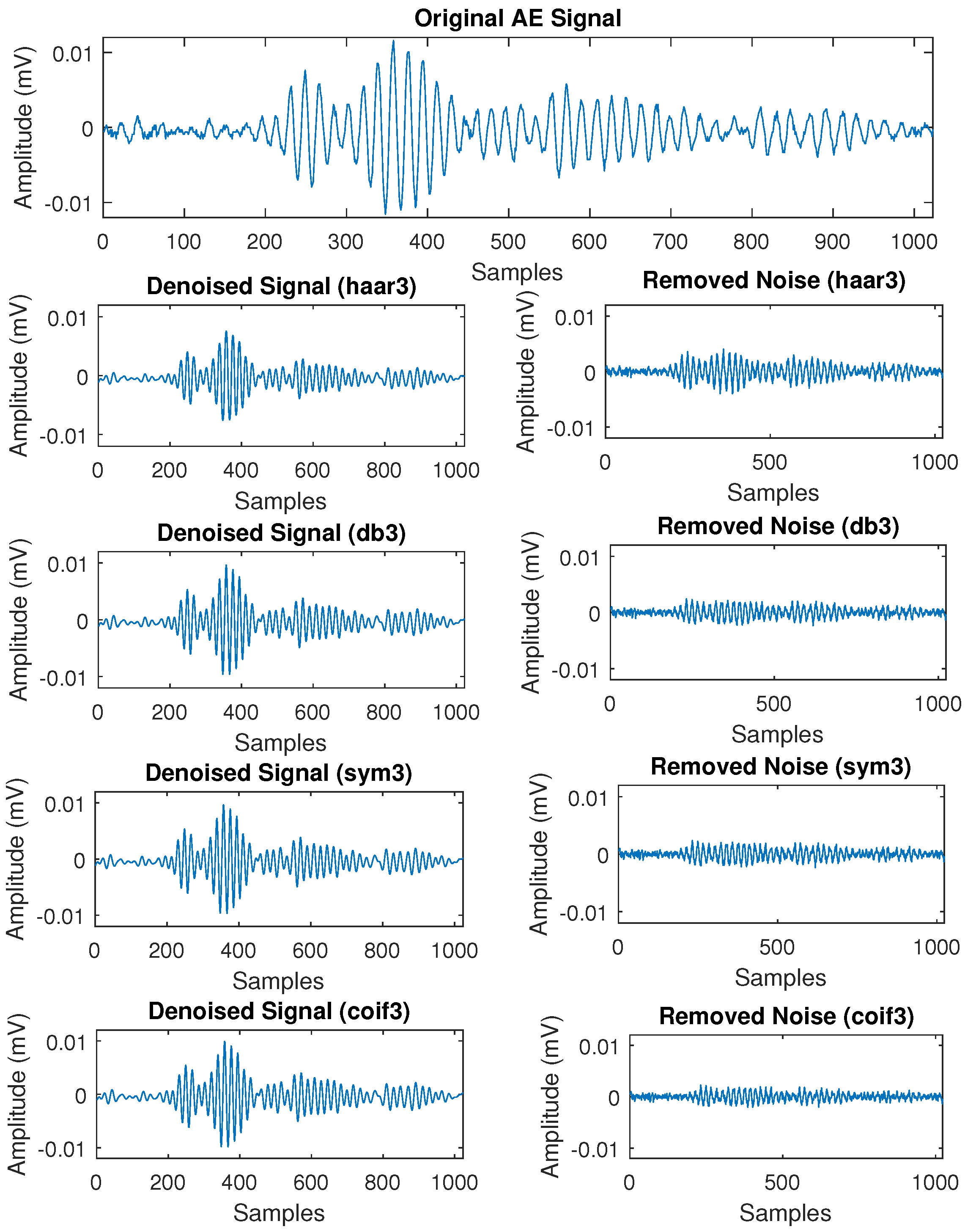 Processes 08 01460 g008 Processes 08 01460 g008