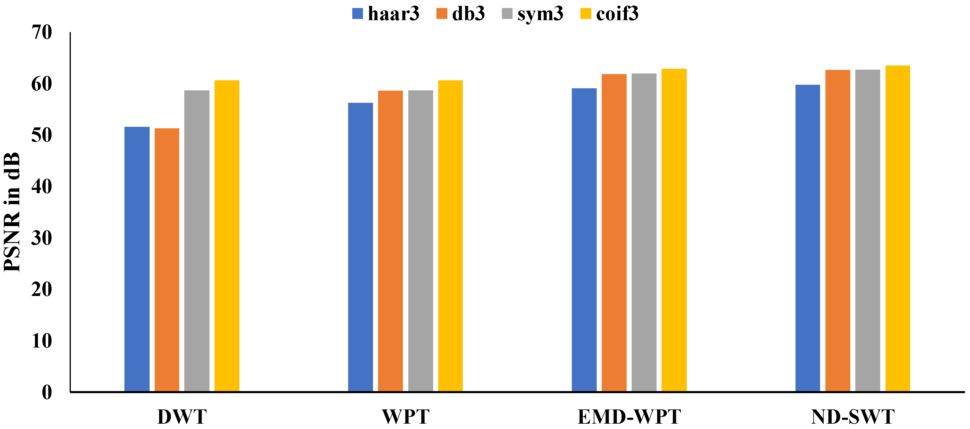 Processes 08 01460 g014 Processes 08 01460 g014