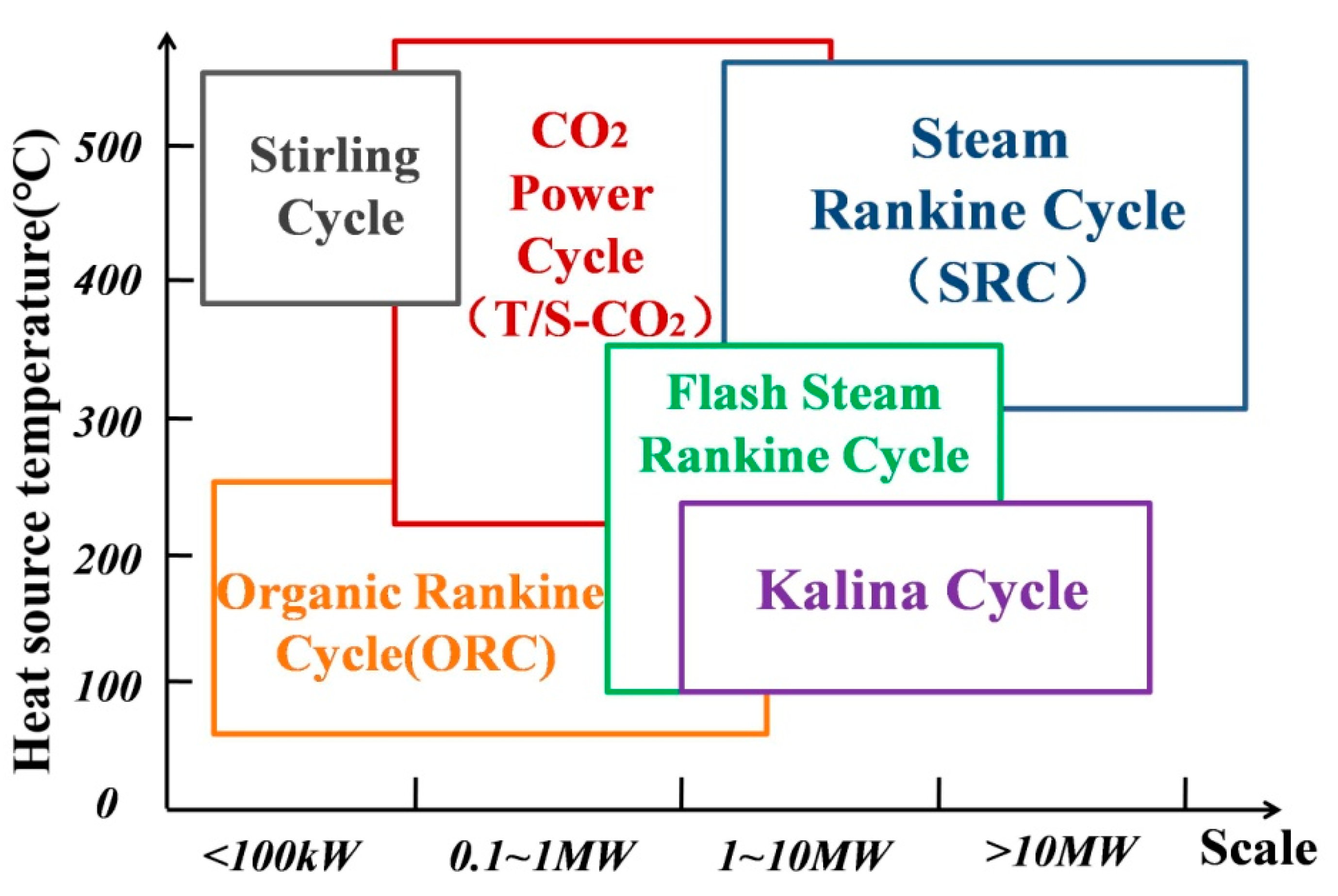 Processes 08 01461 g003 Processes 08 01461 g003