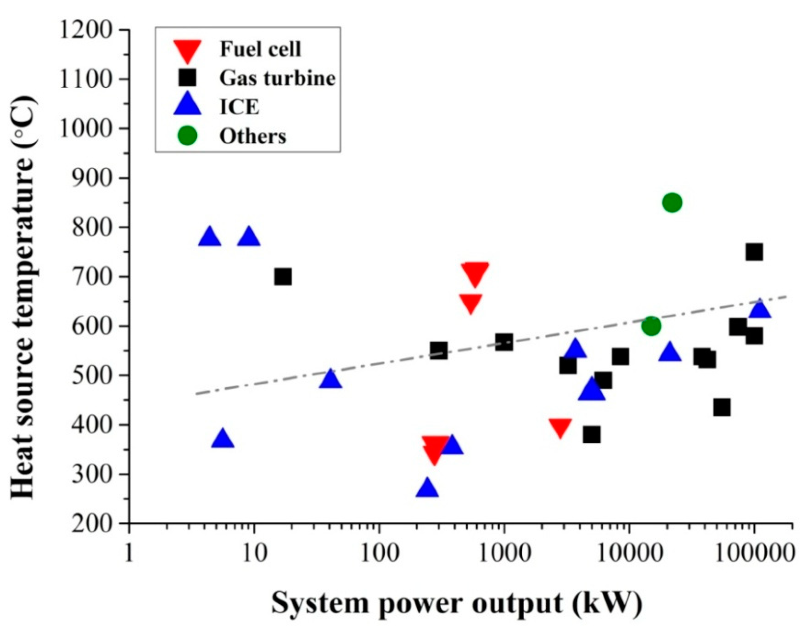 Processes 08 01461 g006 Processes 08 01461 g006
