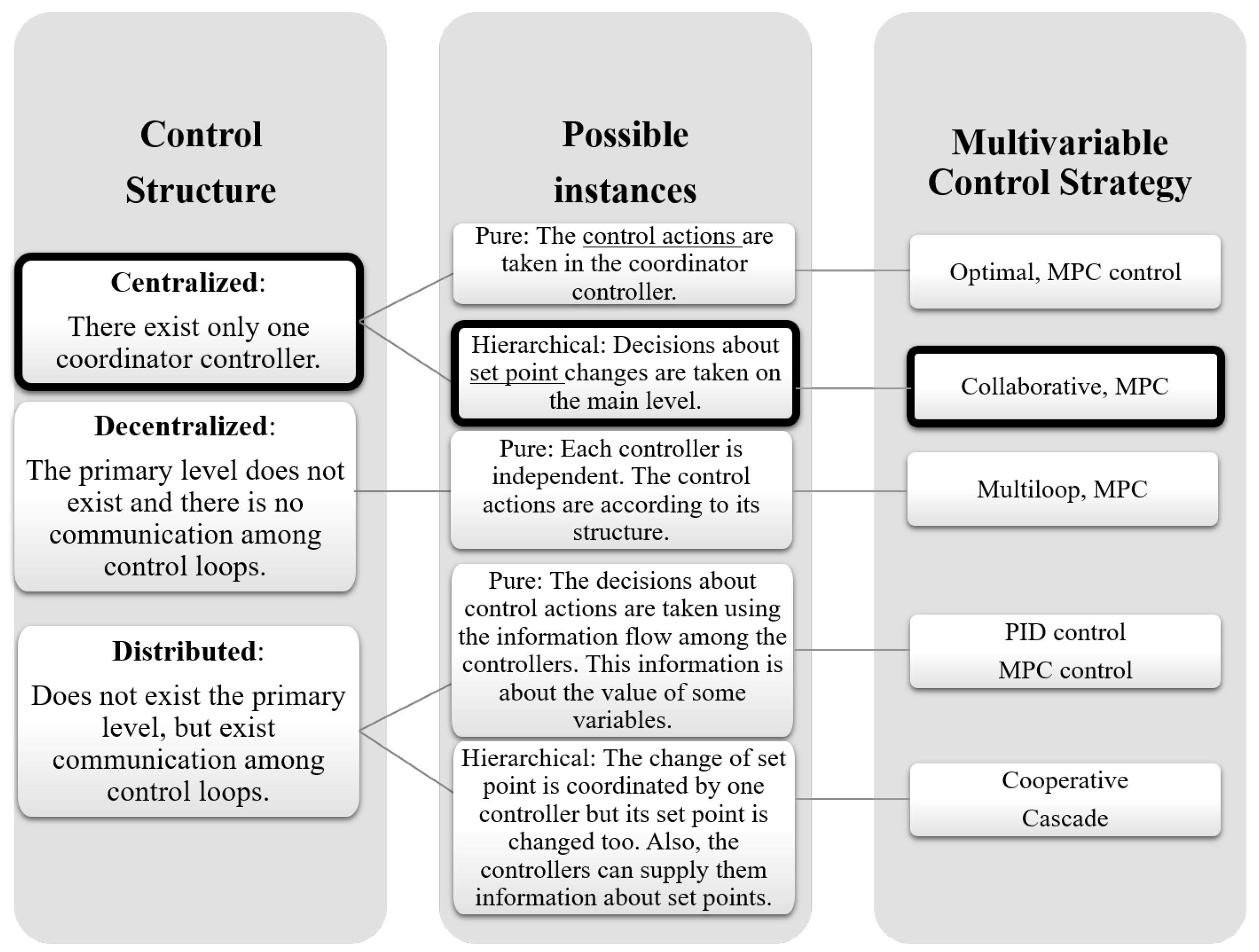Processes 08 01465 g001 Processes 08 01465 g001