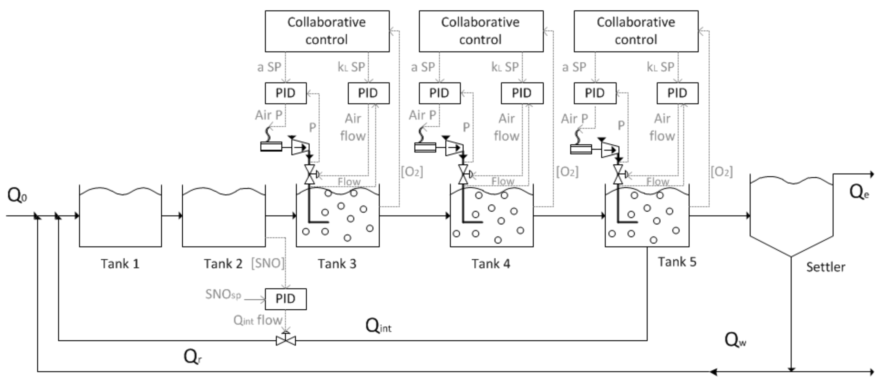 Processes 08 01465 g004 Processes 08 01465 g004