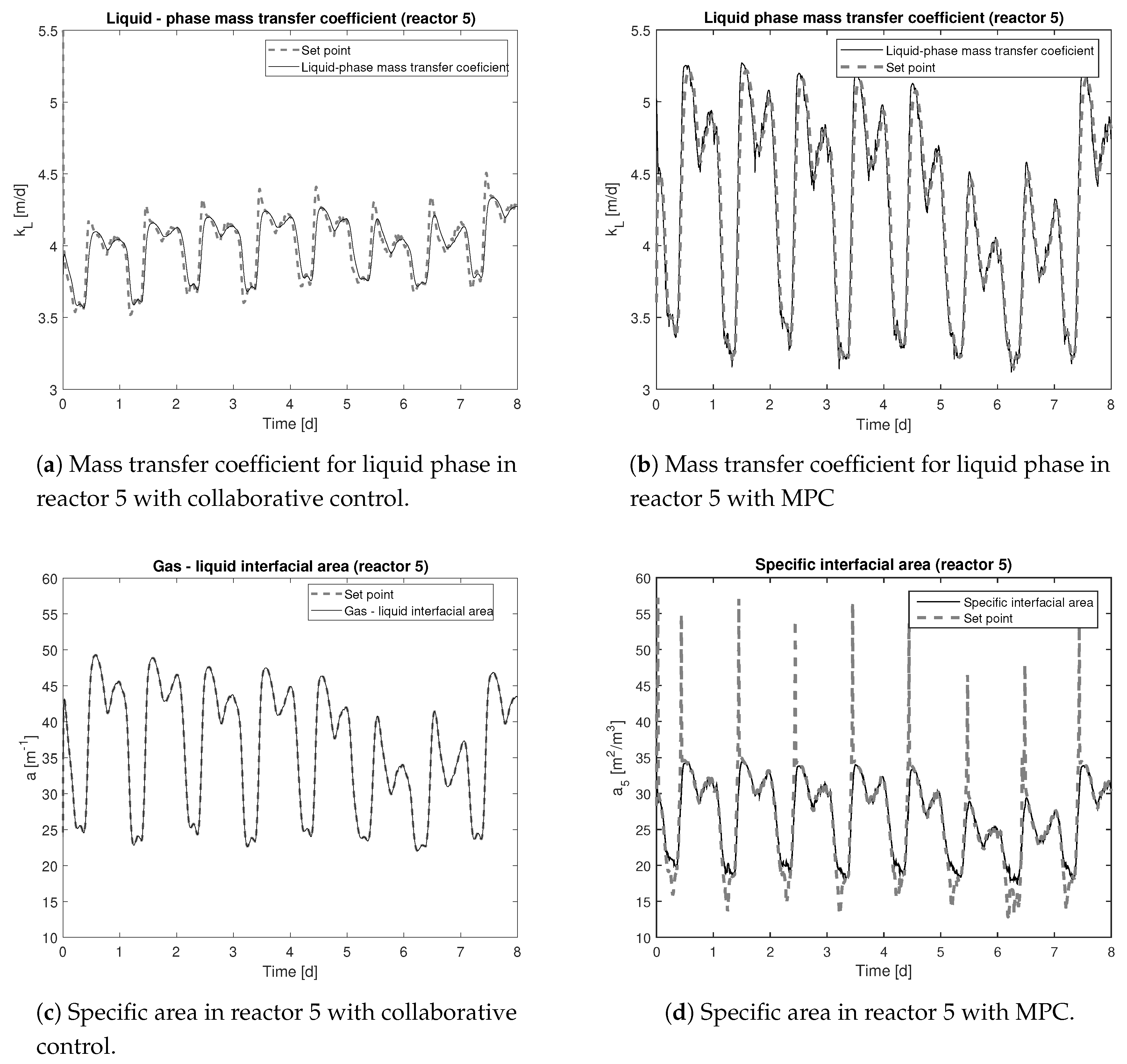 Processes 08 01465 g007 Processes 08 01465 g007