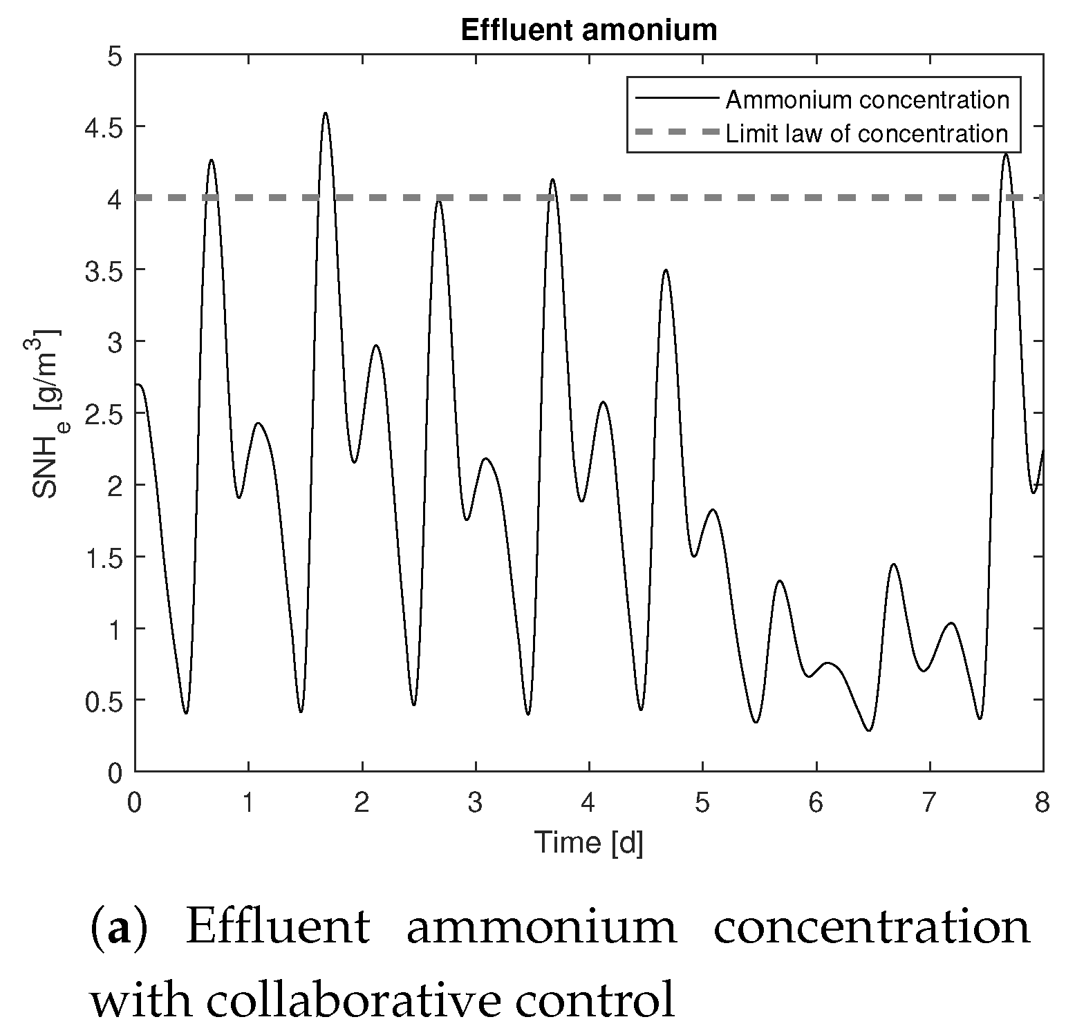 Processes 08 01465 g009a Processes 08 01465 g009a