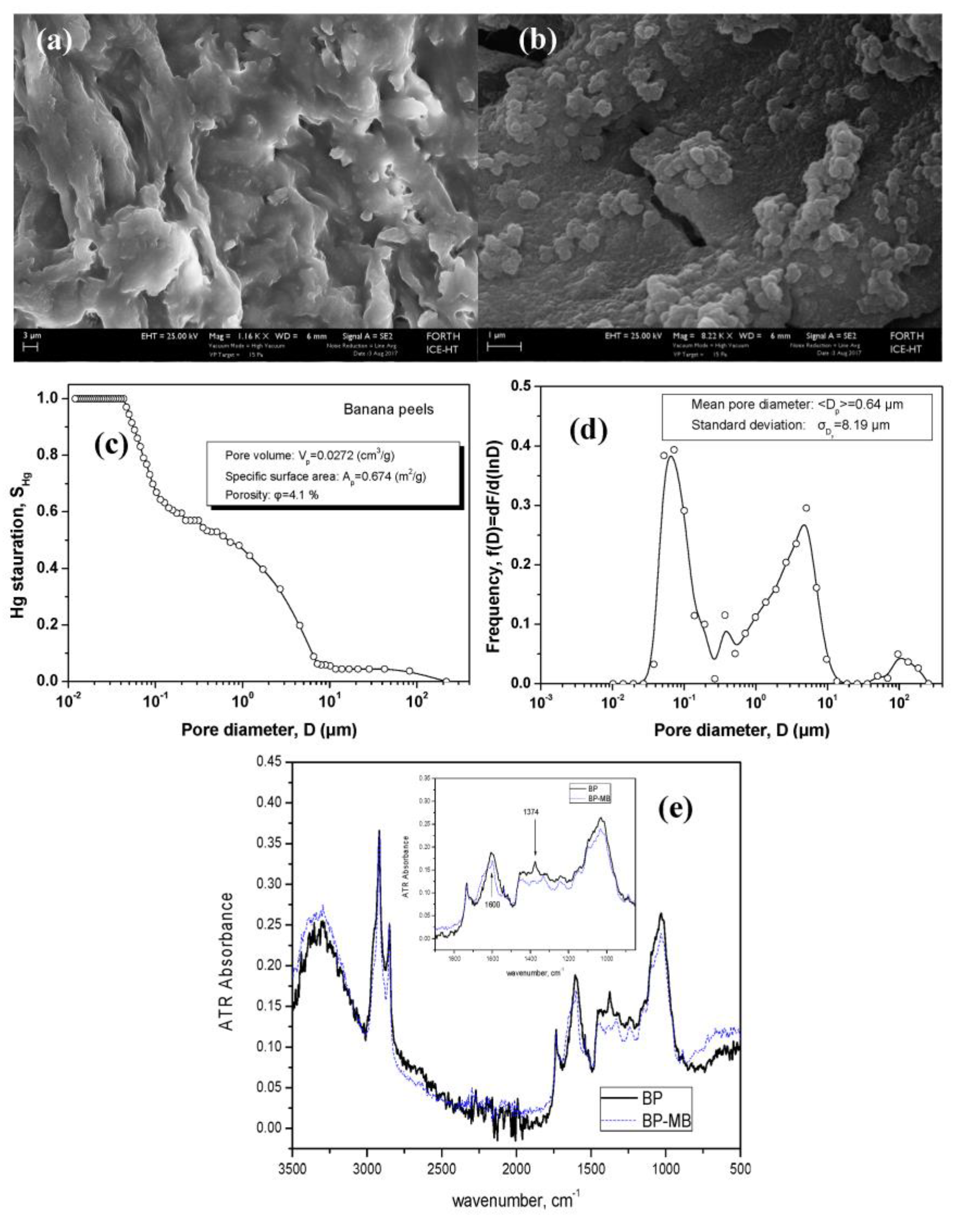 Processes 08 01467 g002 Processes 08 01467 g002