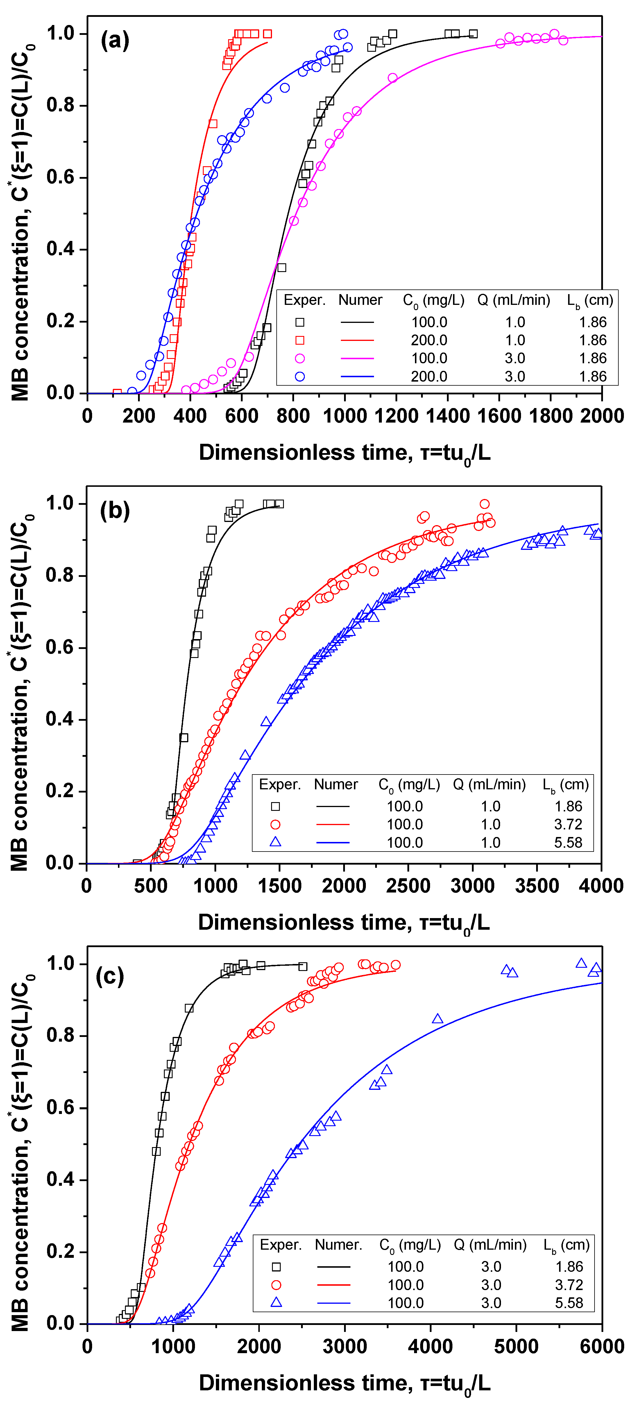 Processes 08 01467 g005 Processes 08 01467 g005