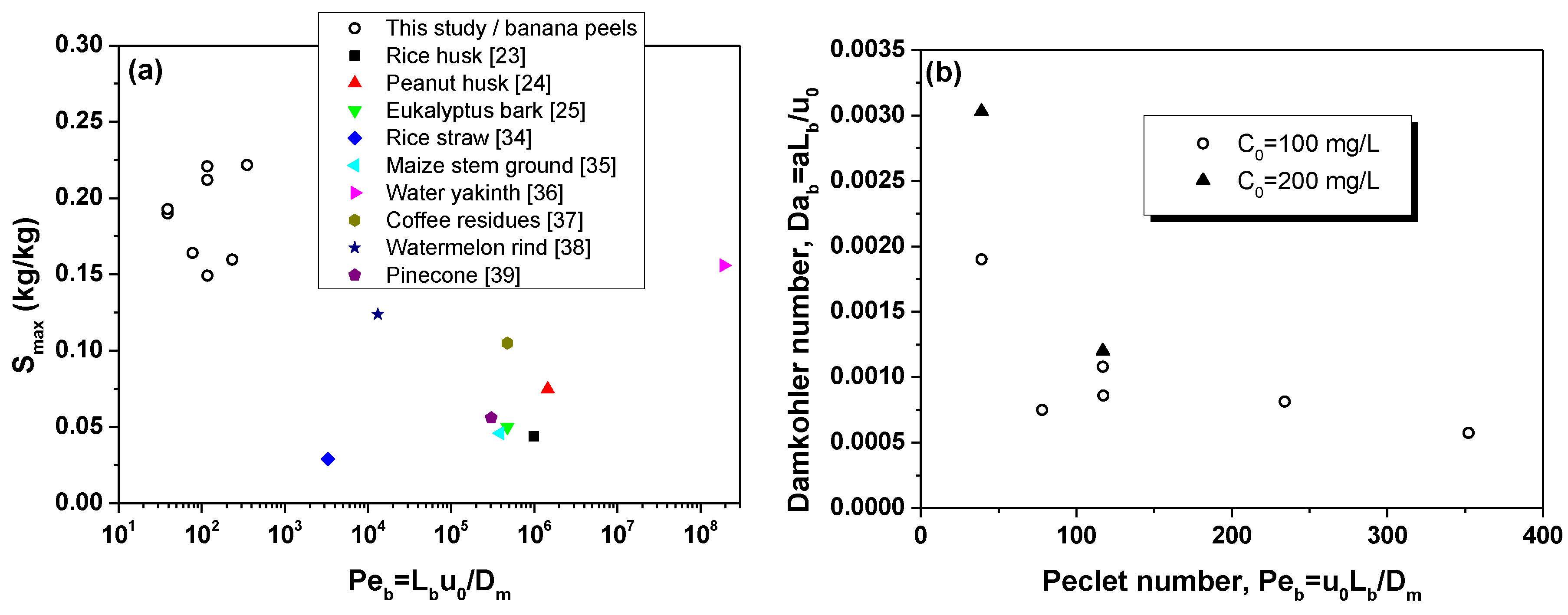 Processes 08 01467 g008 Processes 08 01467 g008