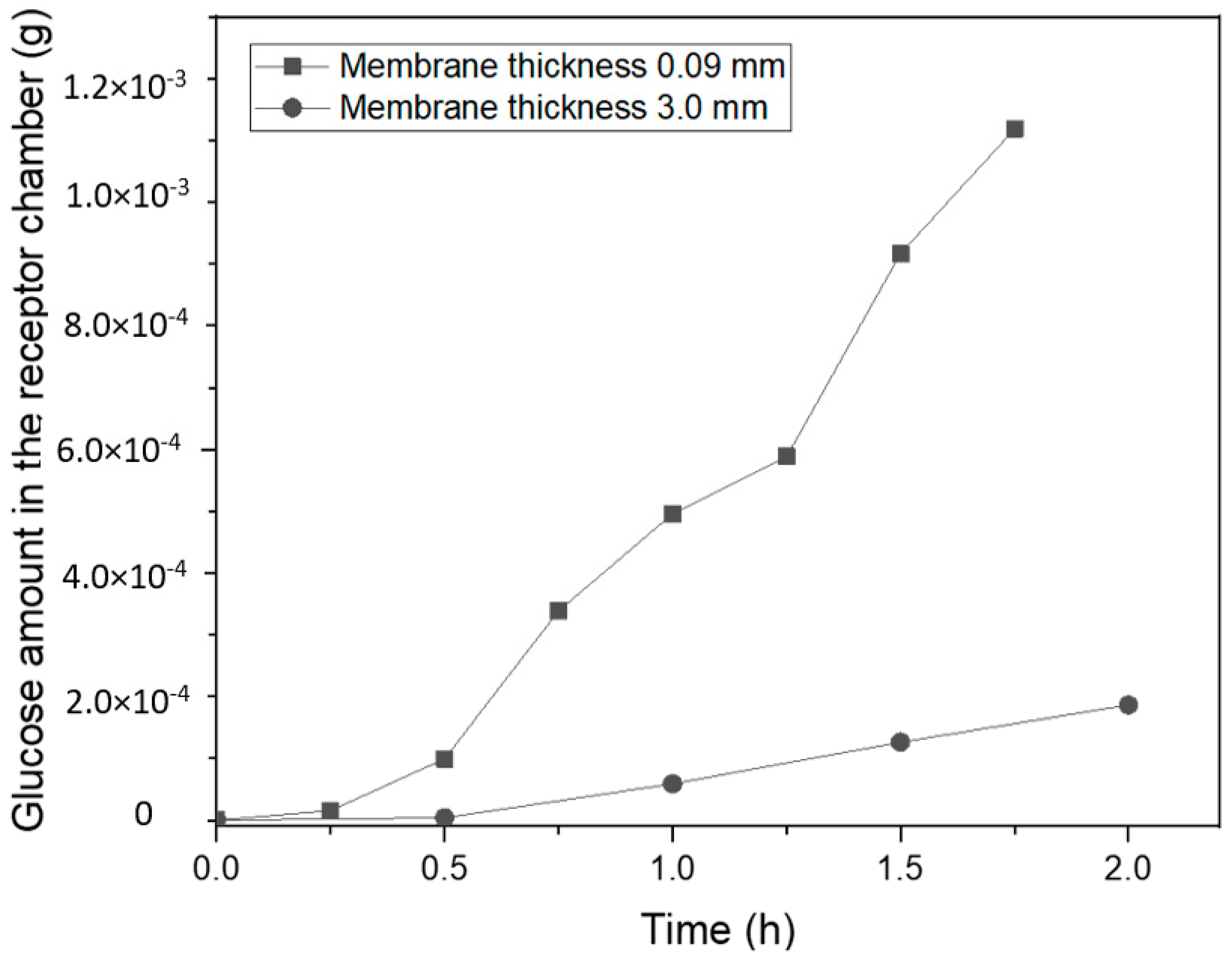 Processes 08 01469 g003 Processes 08 01469 g003