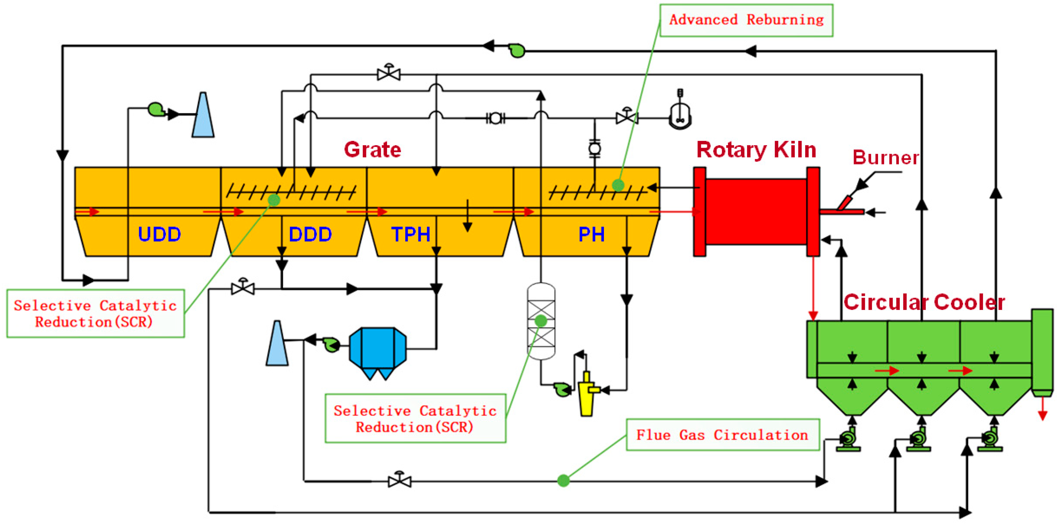 Processes 08 01470 g005 Processes 08 01470 g005