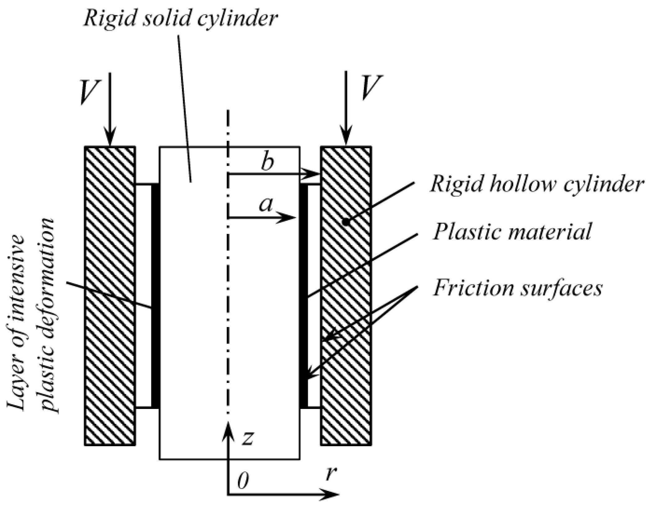 Processes 08 01471 g001