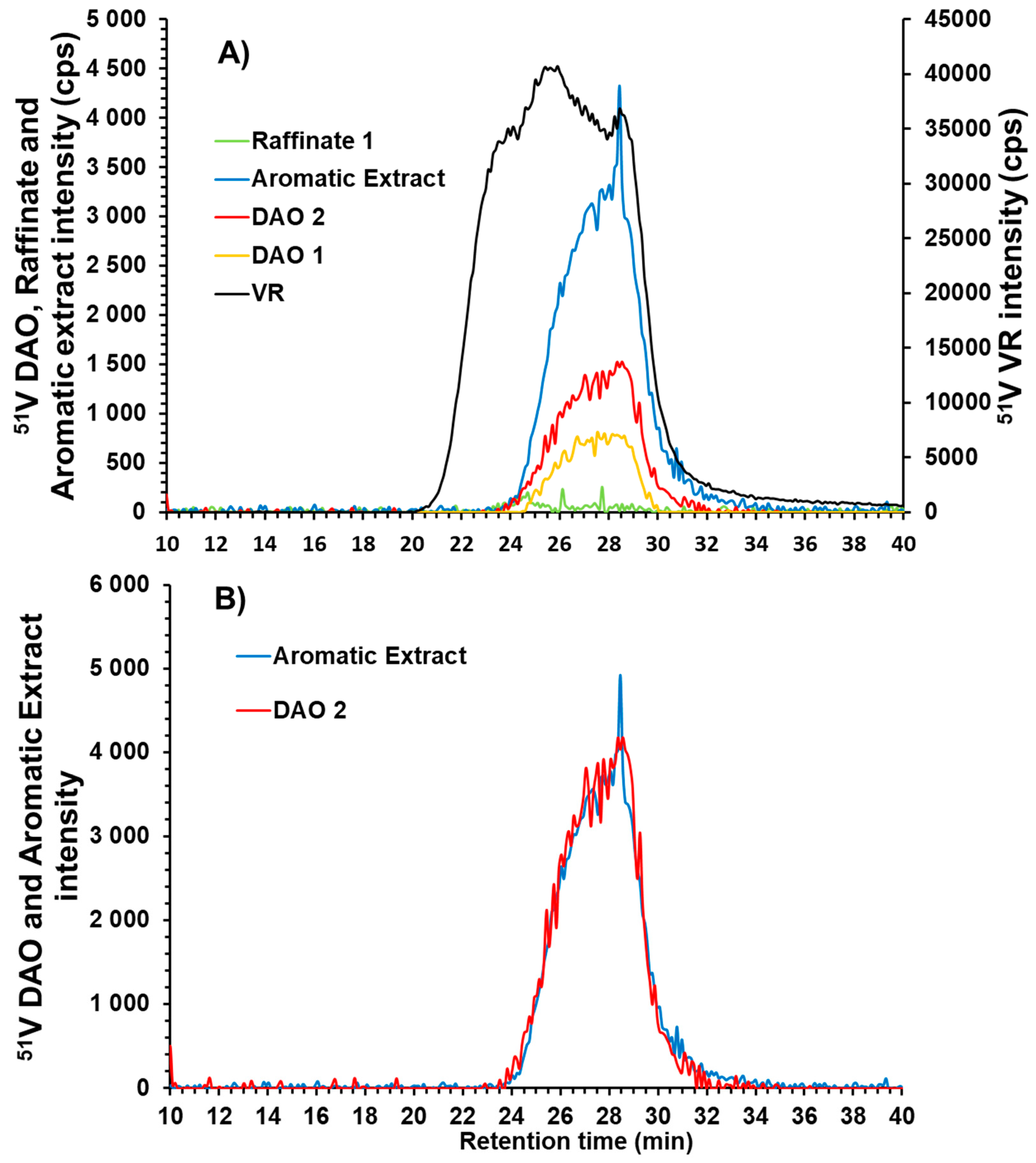 Processes Free Full Text Chemical Characterization Using Different Analytical Techniques To Understand Processes The Case Of The Paraffinic Base Oil Production Line Html Processes Free Full Text Chemical Characterization Using Different Analytical Techniques To Understand Processes The Case Of The Paraffinic Base Oil Production Line Html