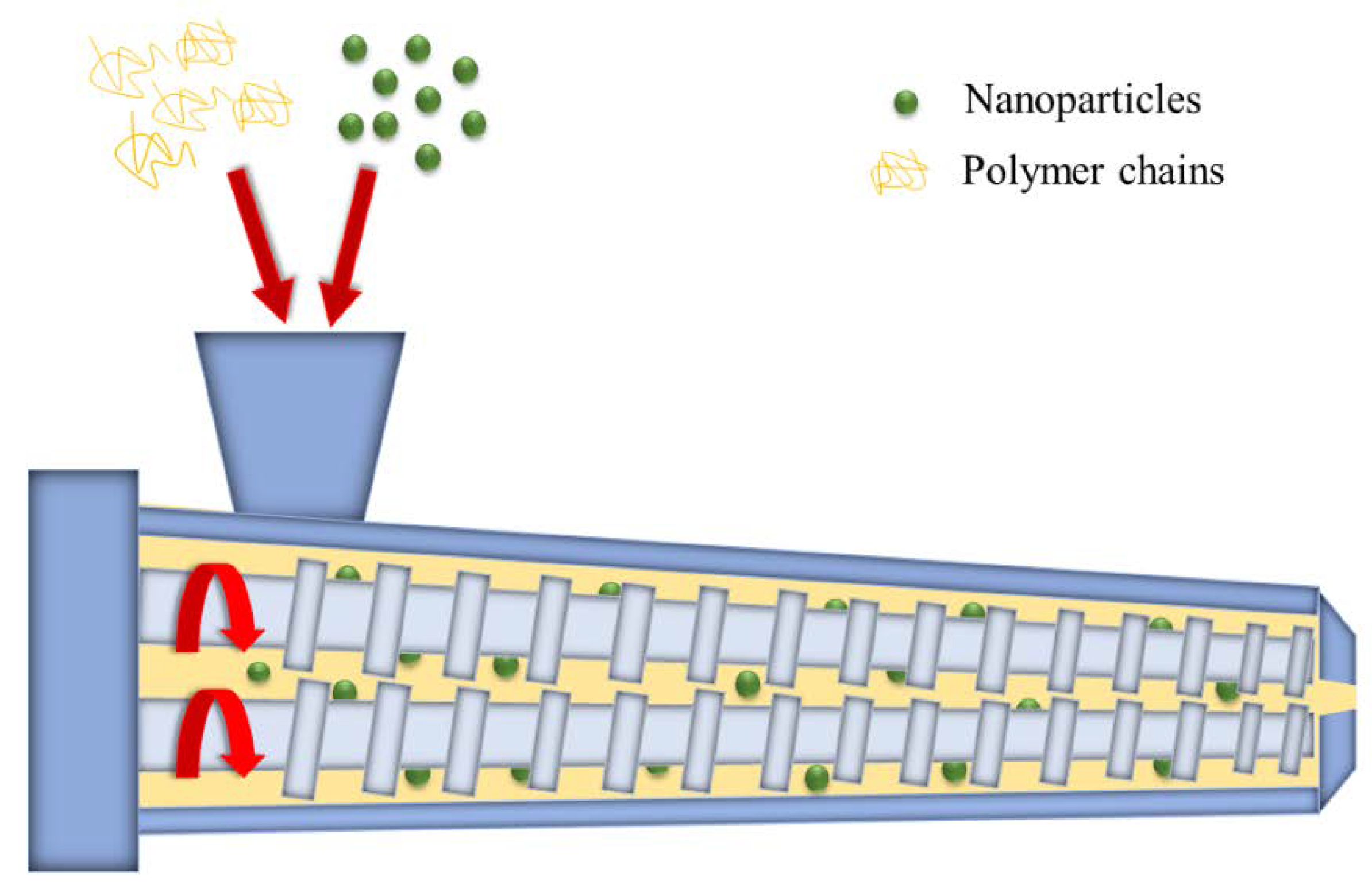 Processes 08 01475 g003
